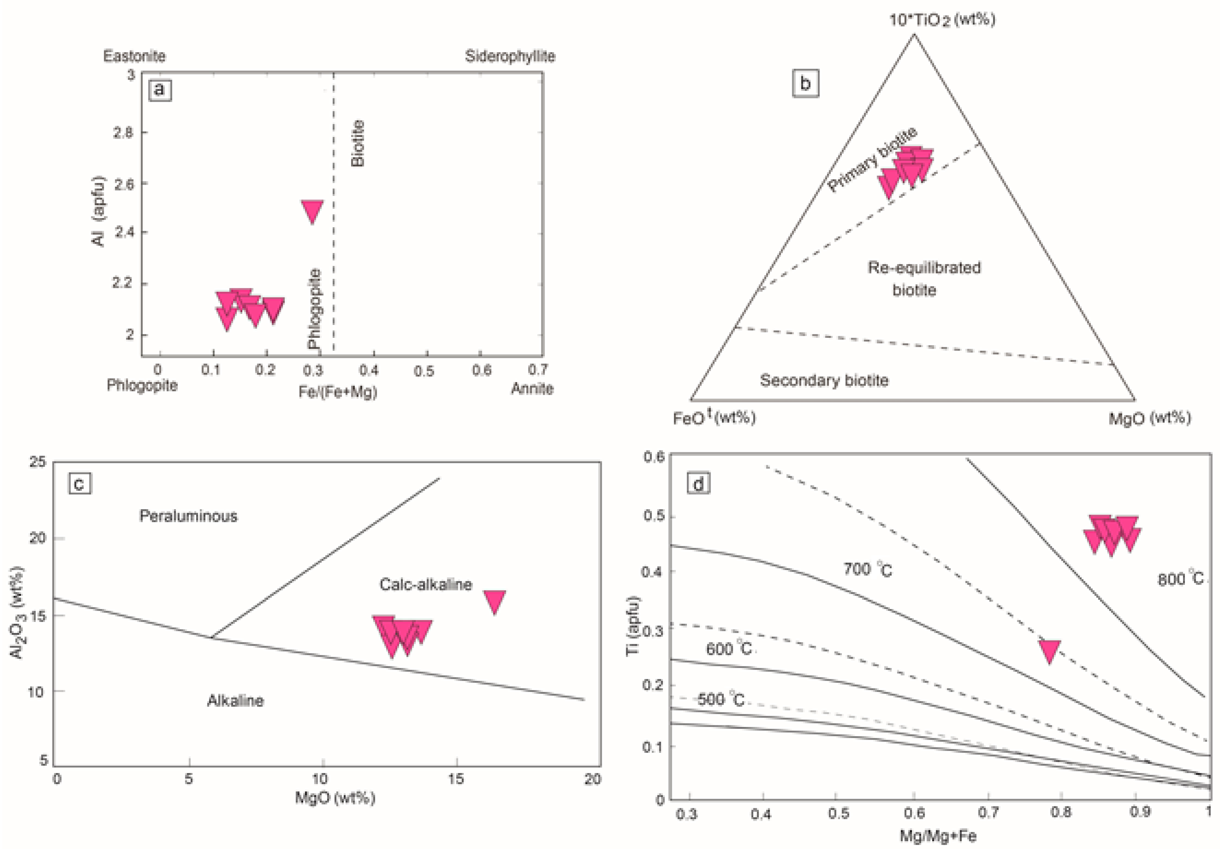 Geosciences 13 00283 g009