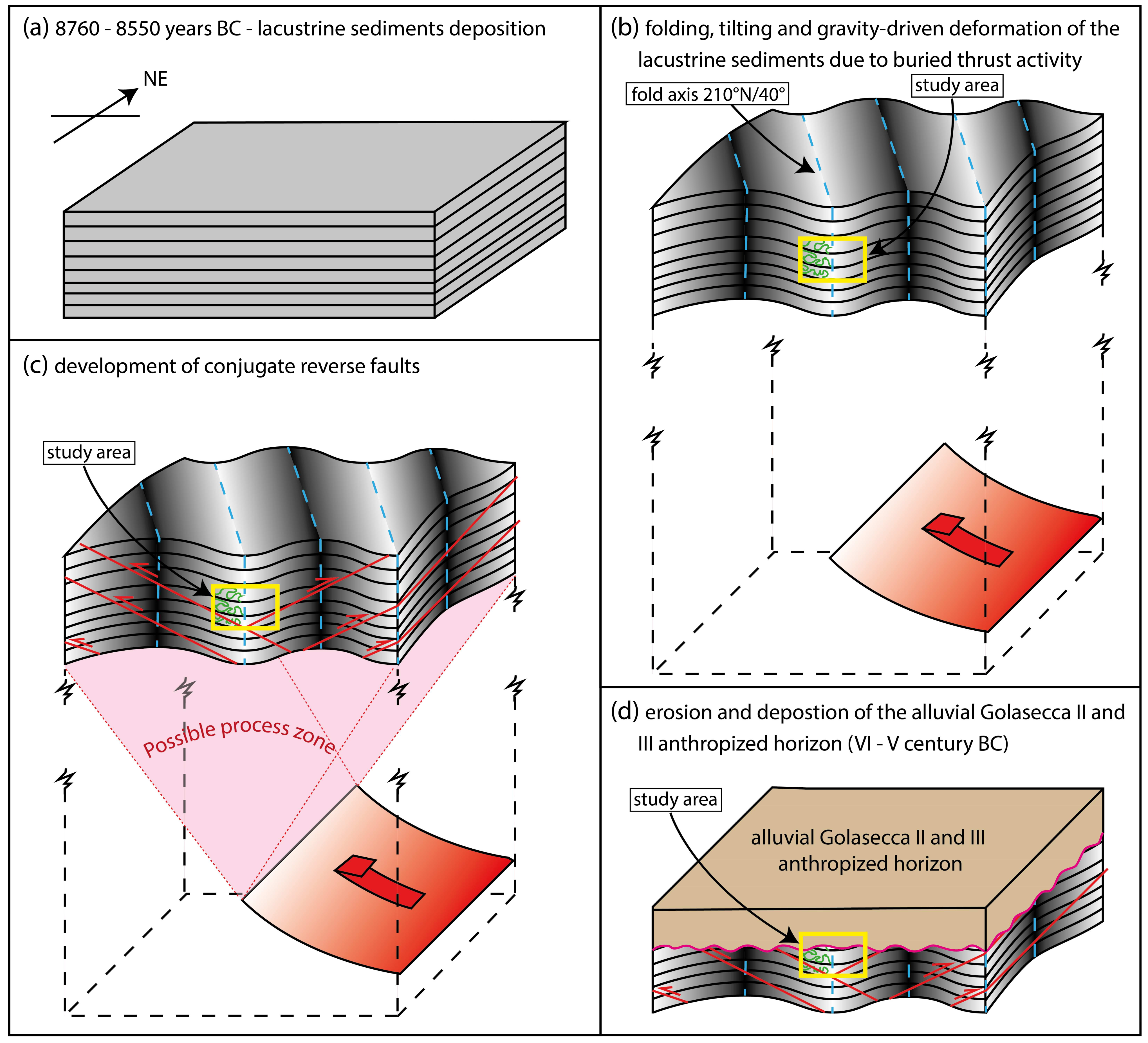 Geosciences 13 00286 g012