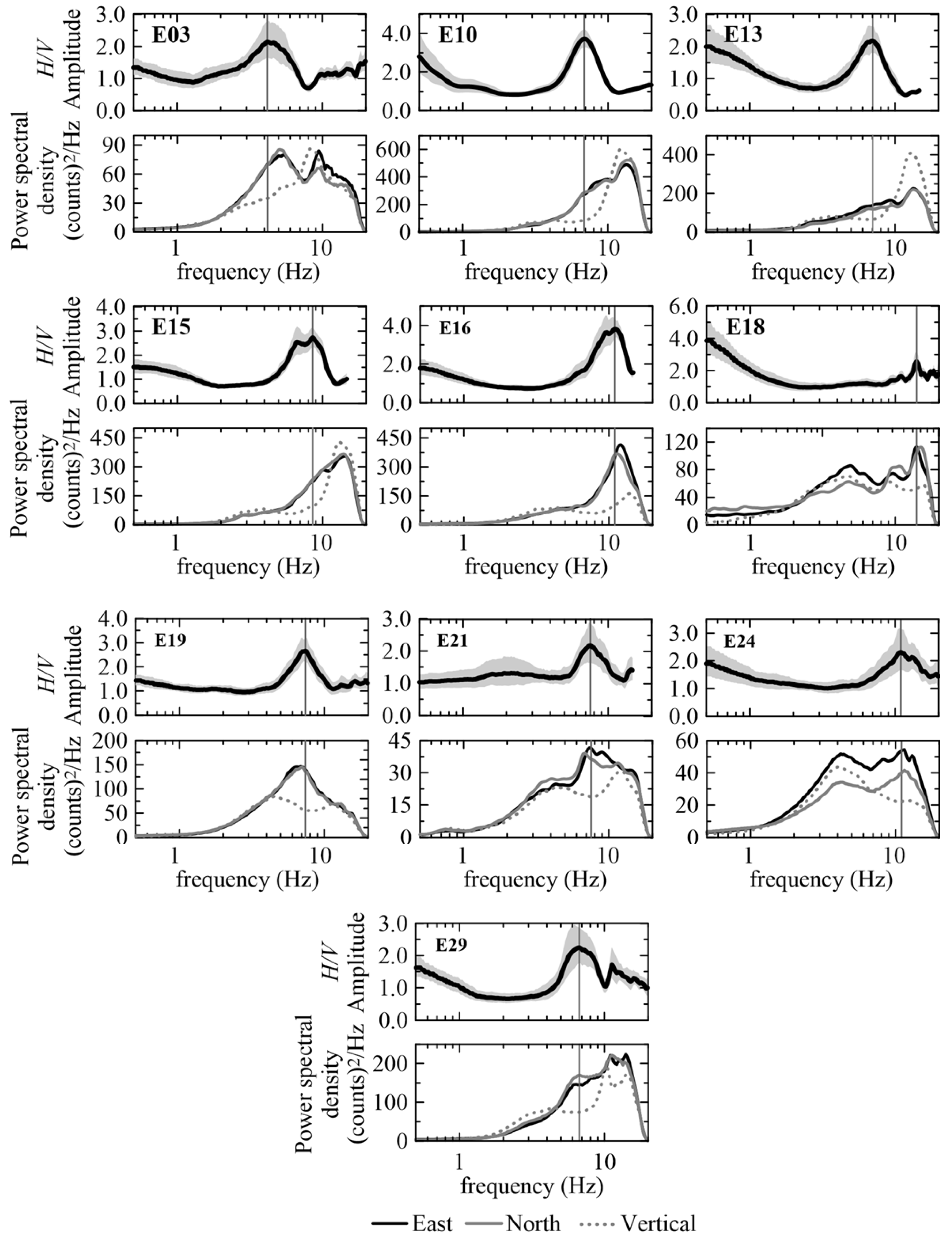 Geosciences 13 00287 g0a1 Geosciences 13 00287 g0a1
