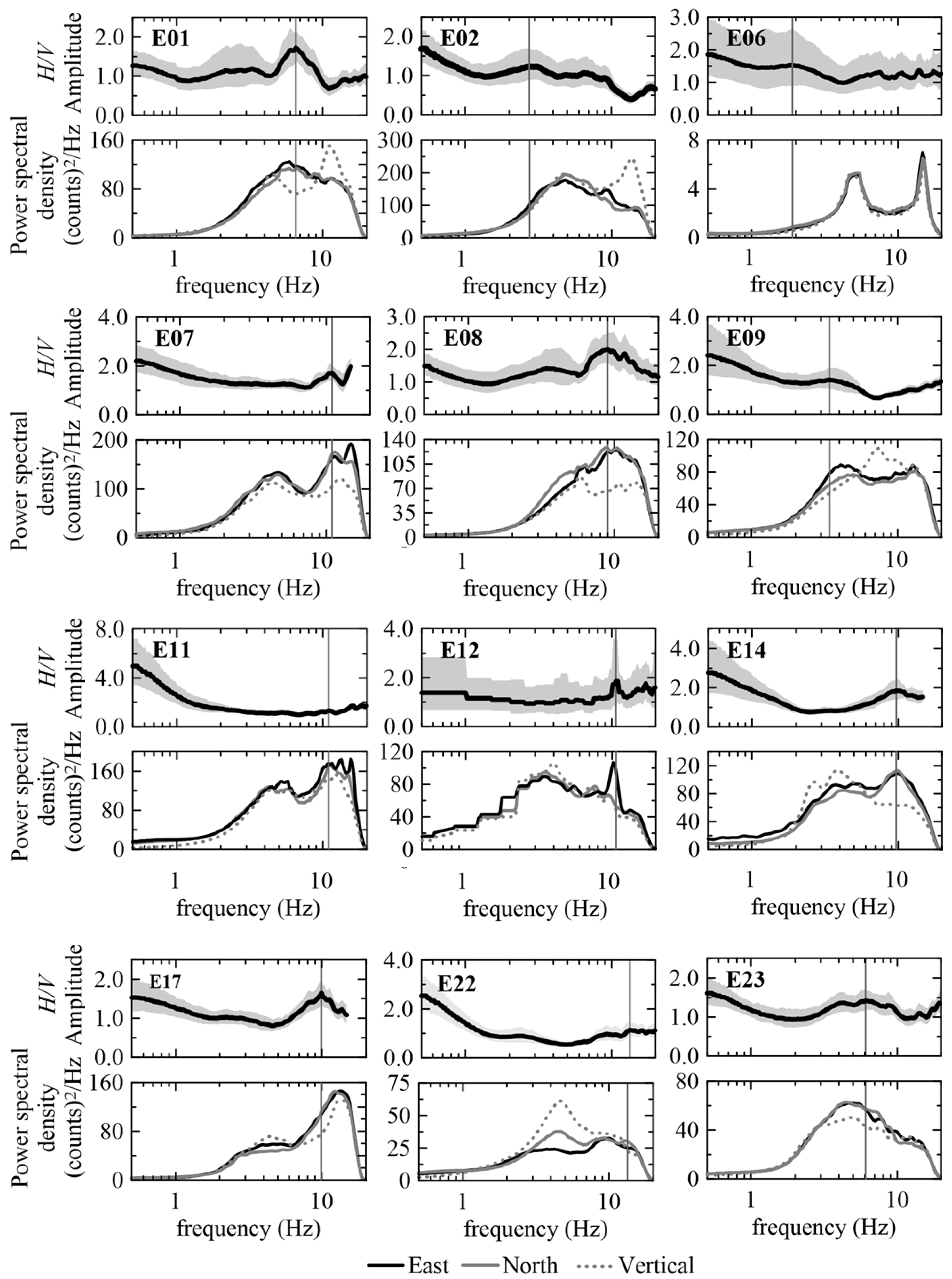 Geosciences 13 00287 g0a2 Geosciences 13 00287 g0a2