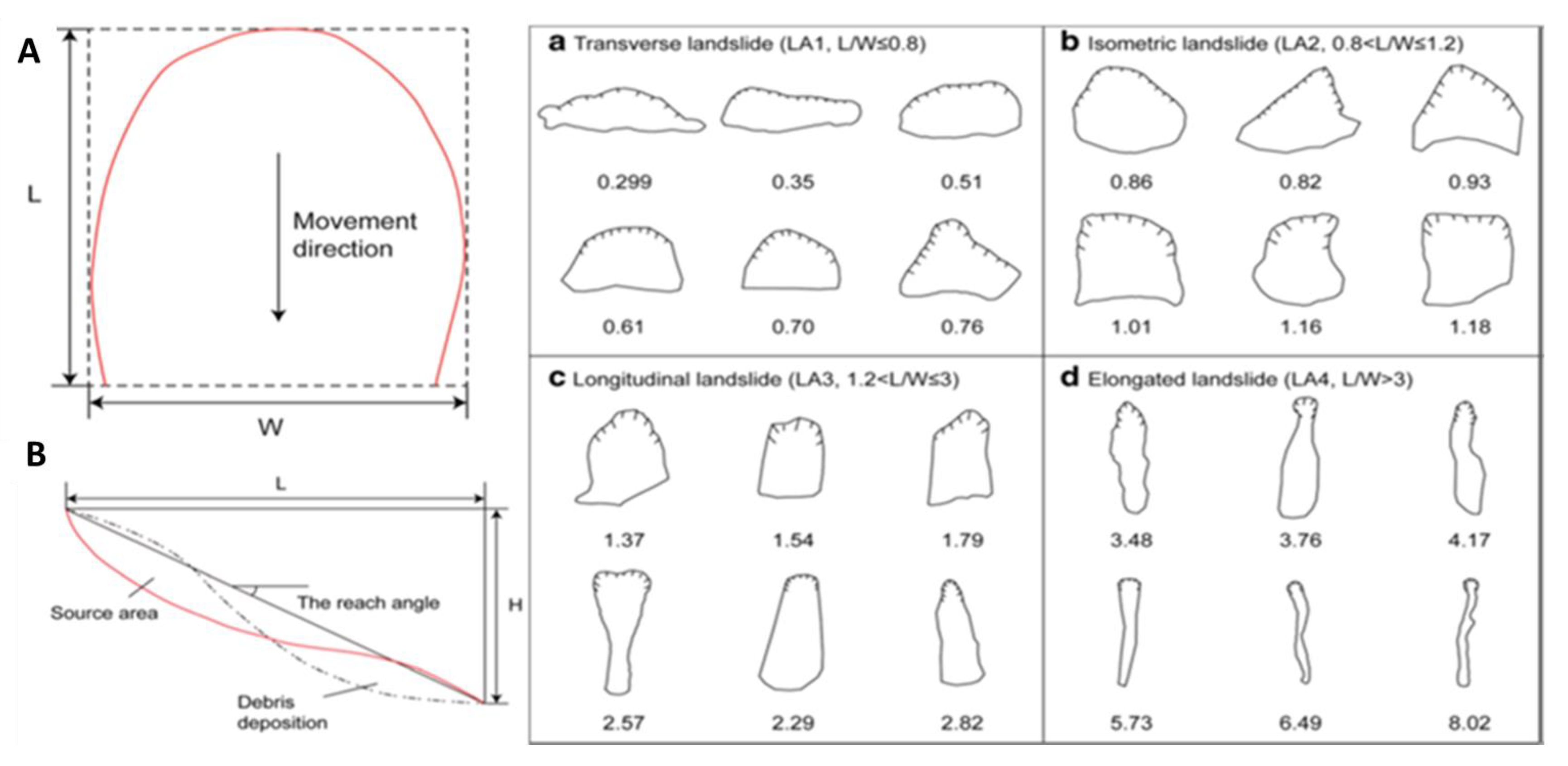 Geosciences 13 00289 g0a3