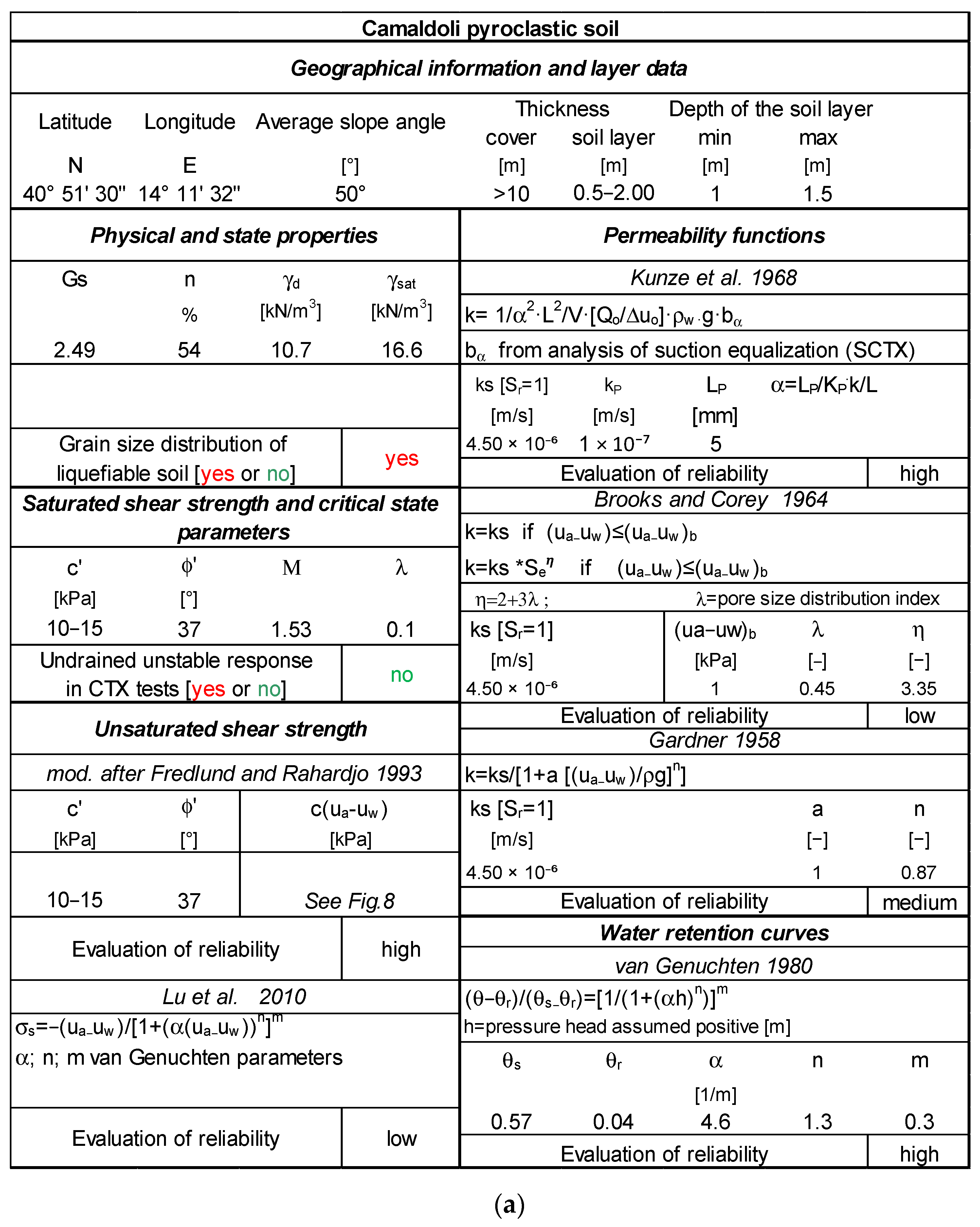 Geosciences 13 00291 g012a