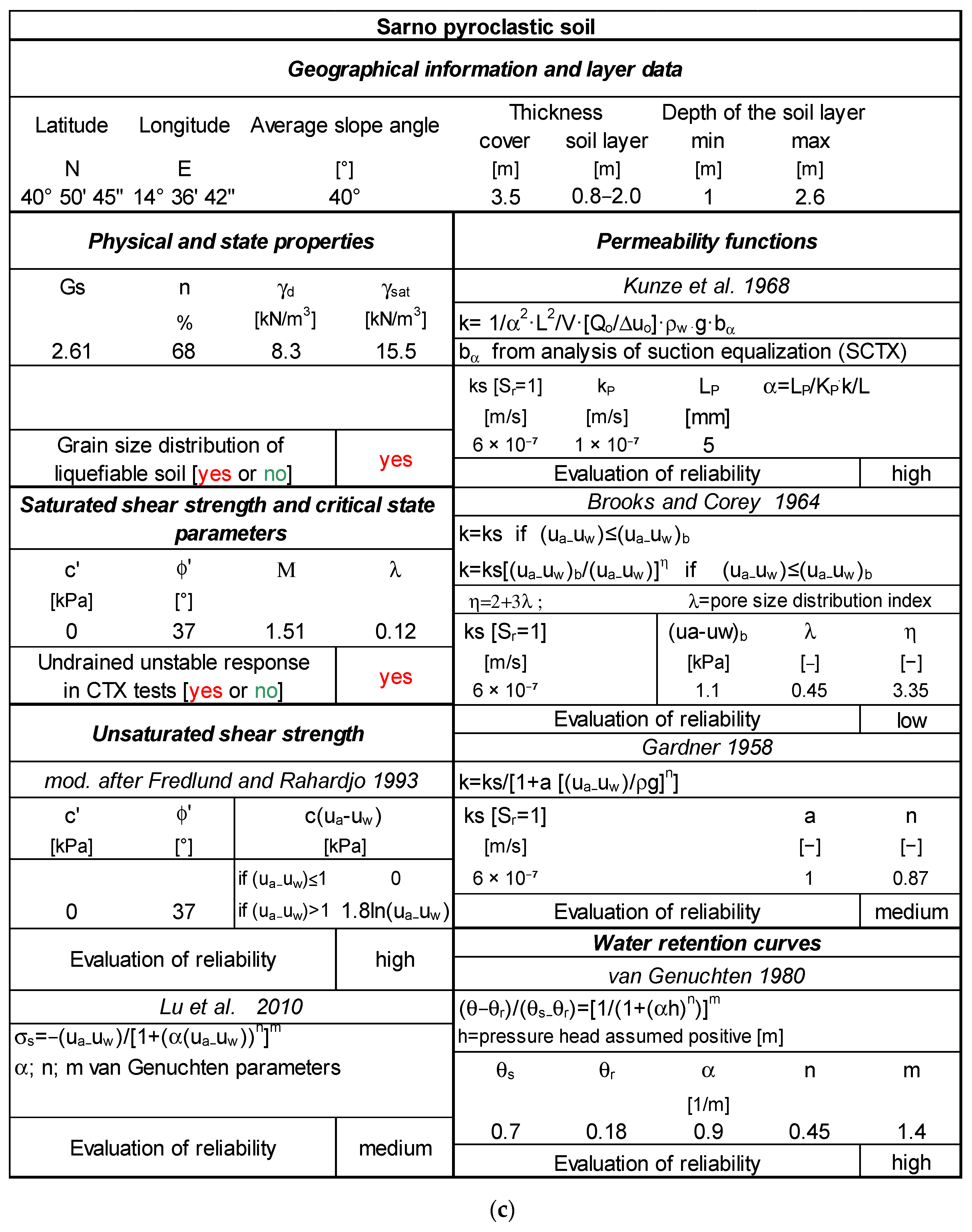 Geosciences 13 00291 g012c