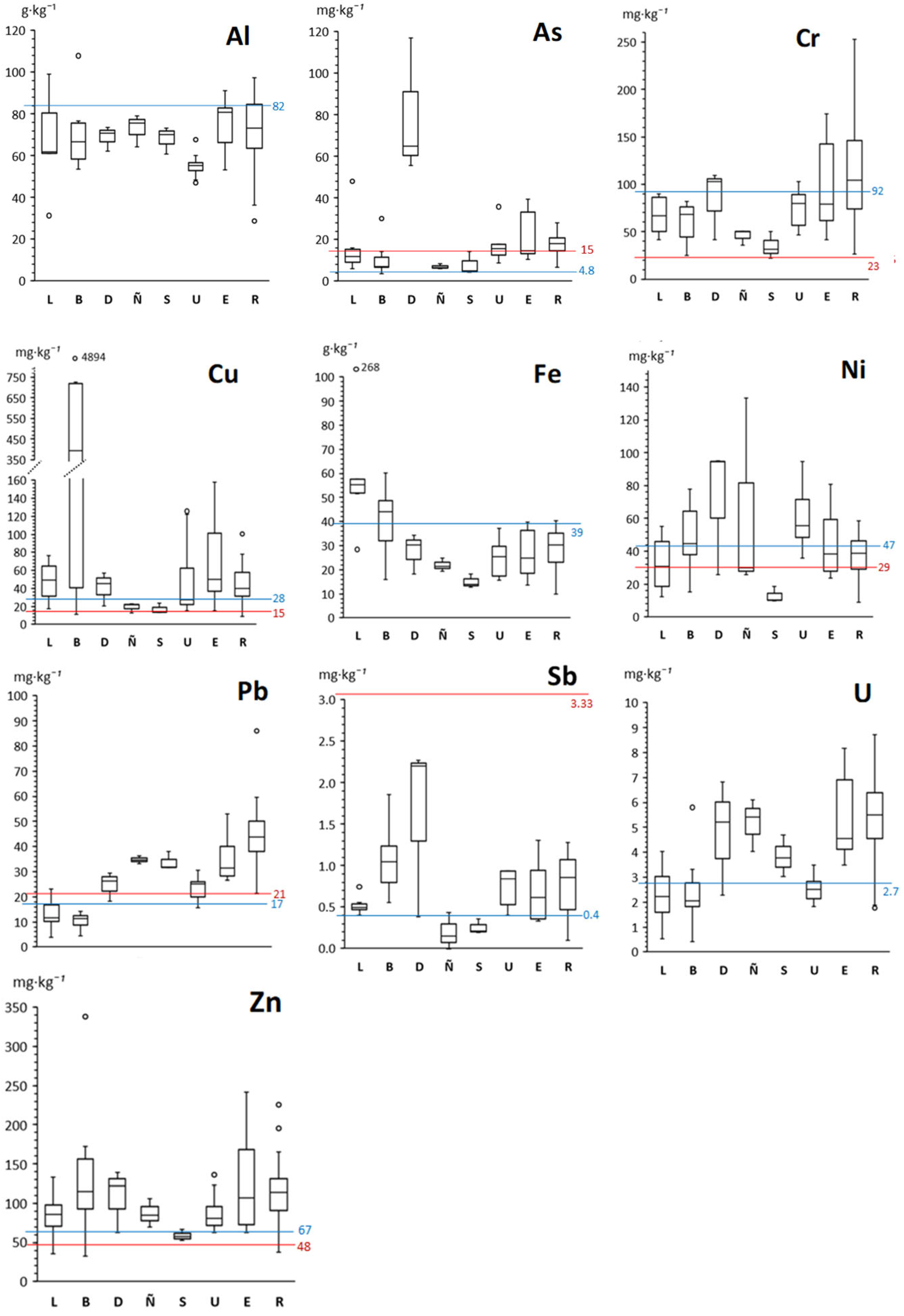 Geosciences 13 00292 g002