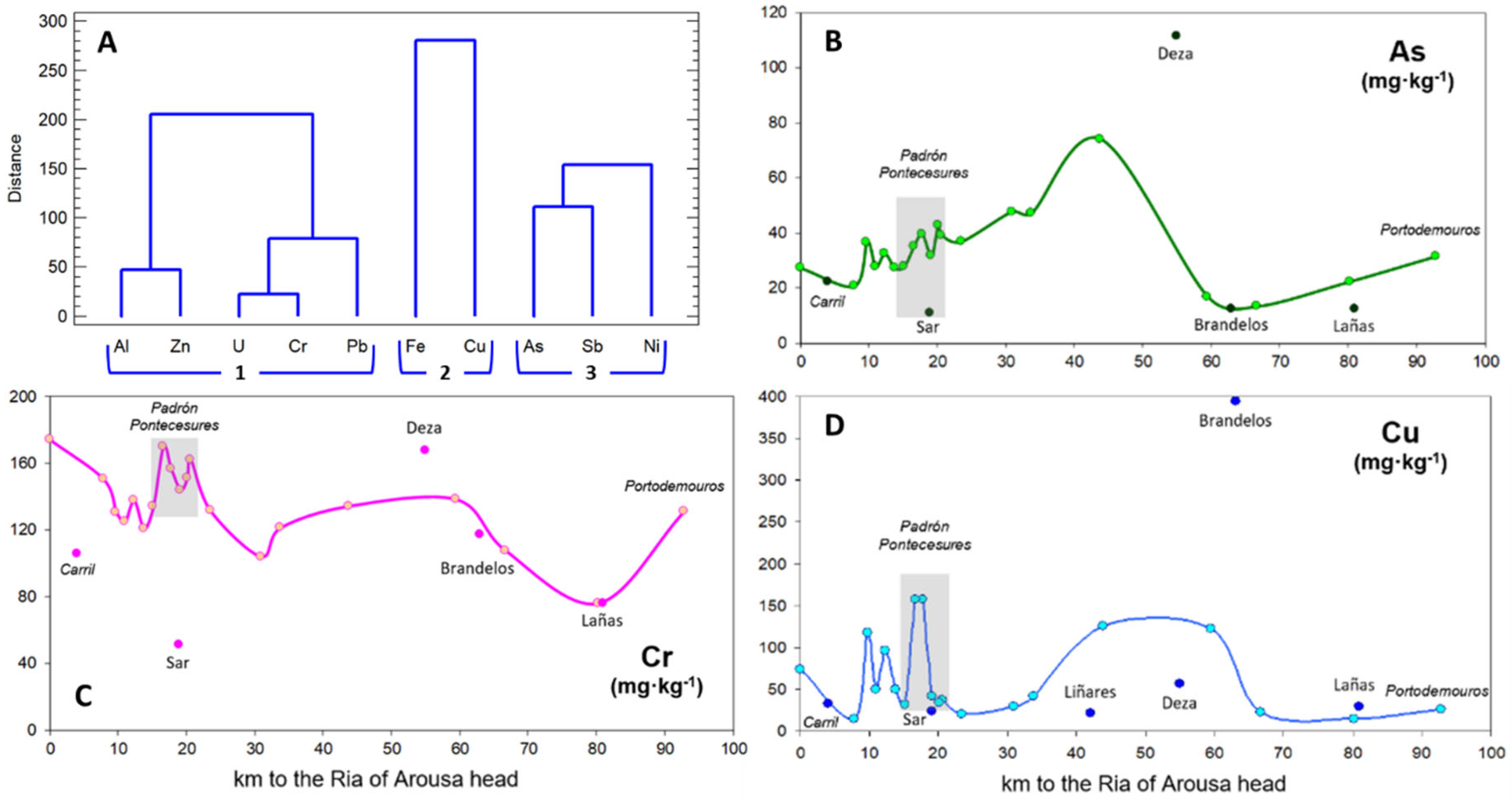 Geosciences 13 00292 g003