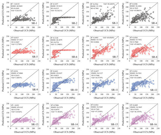 Comparative Evaluation of Empirical Approaches and