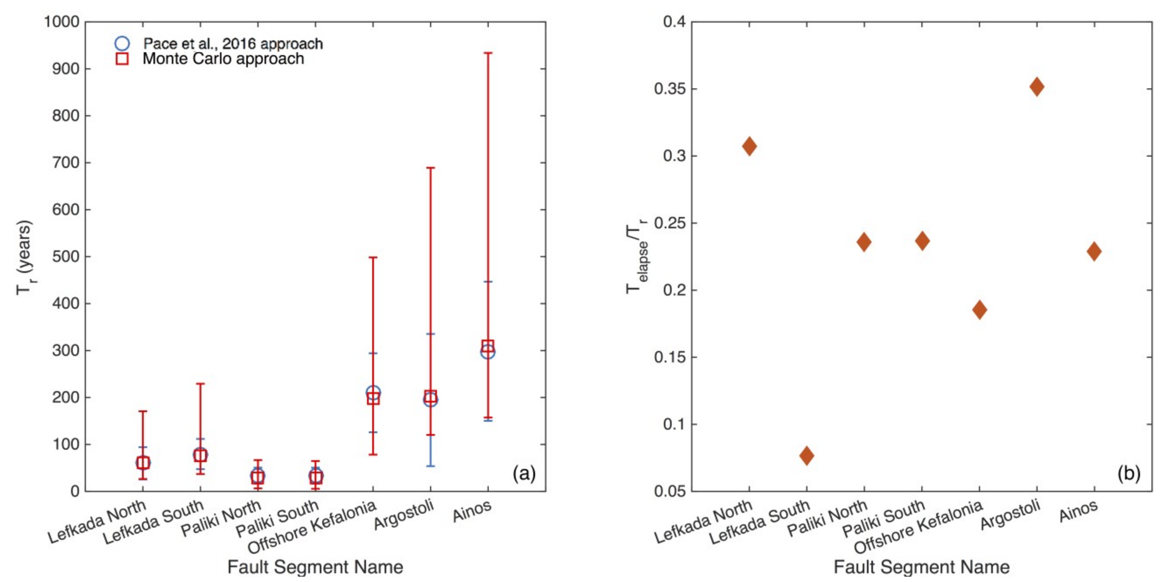 Geosciences 13 00295 g003