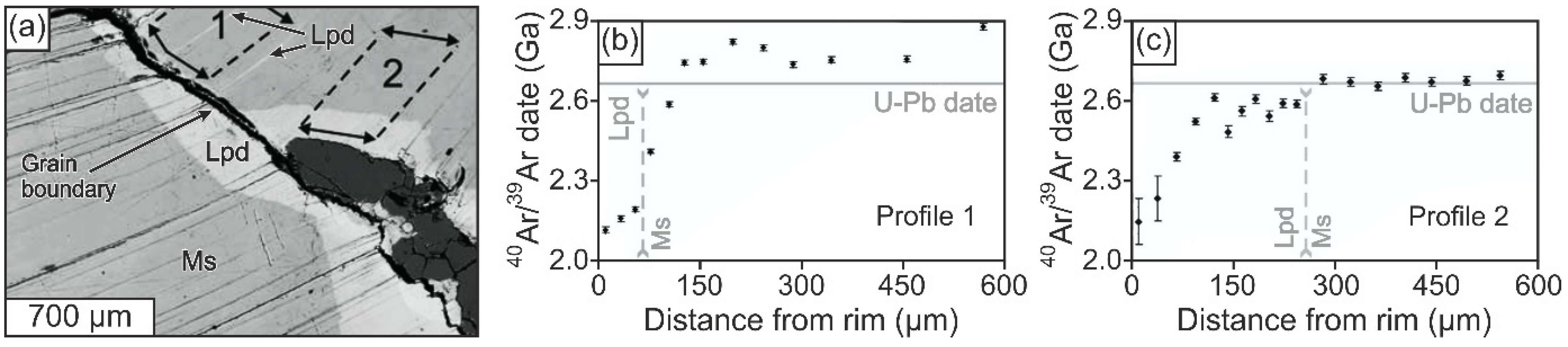 Geosciences 13 00297 g003 Geosciences 13 00297 g003