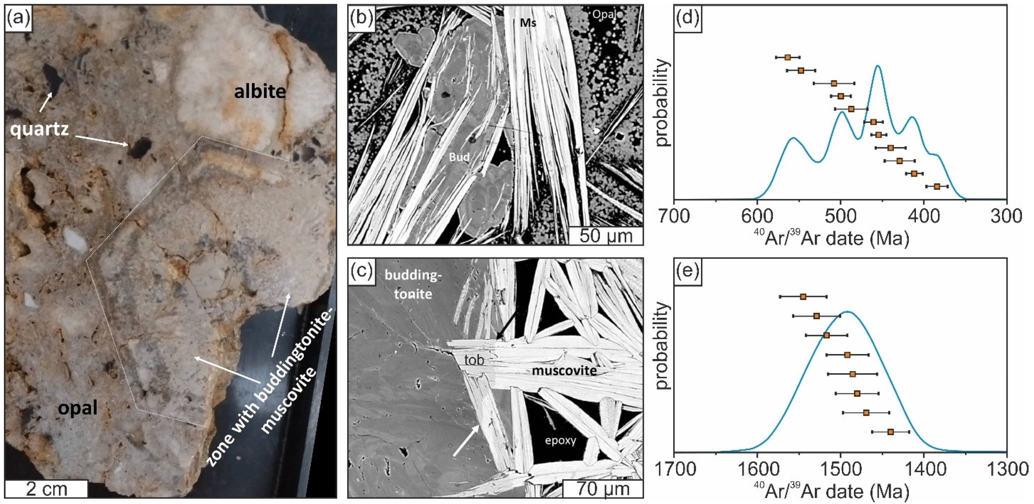 Geosciences 13 00297 g004 Geosciences 13 00297 g004