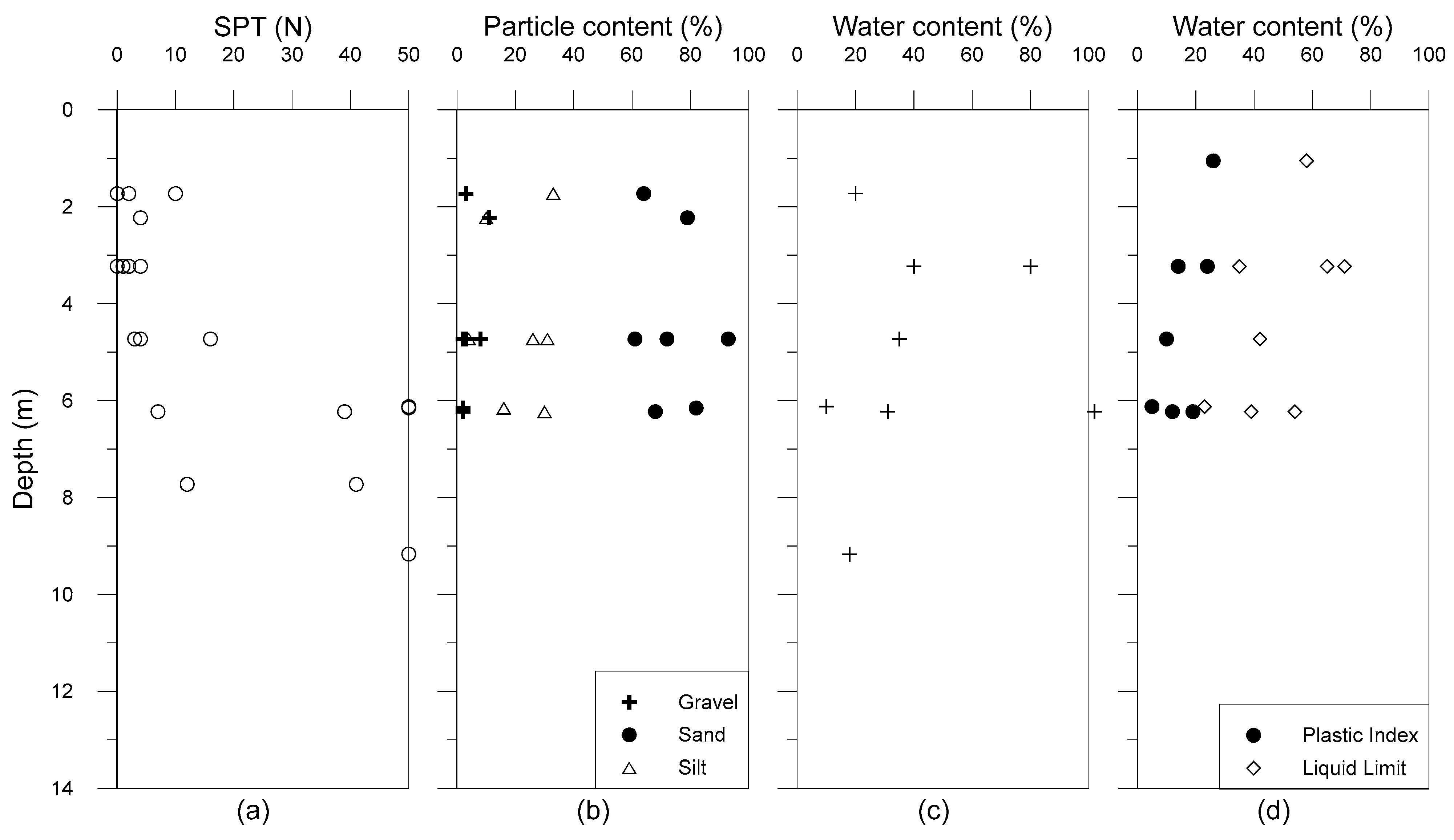 Geosciences 13 00304 g003