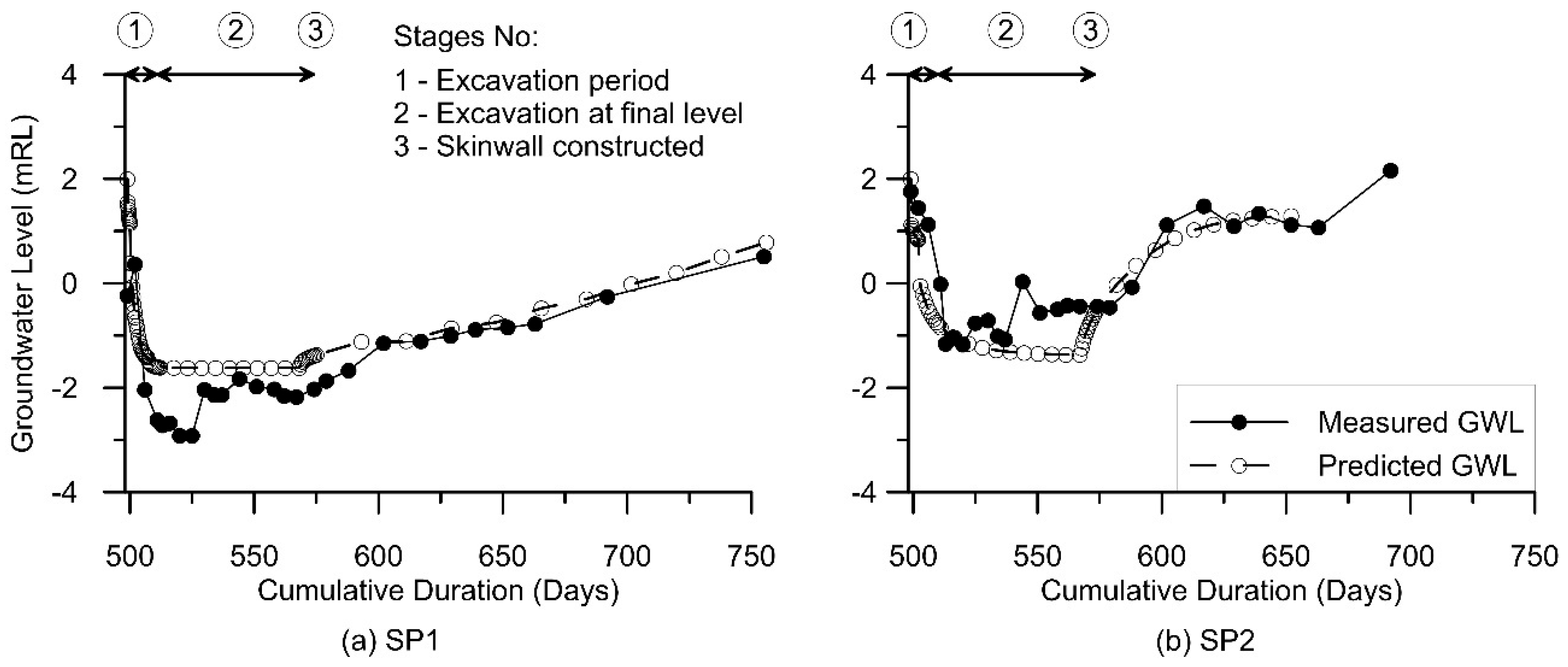 Geosciences 13 00304 g011