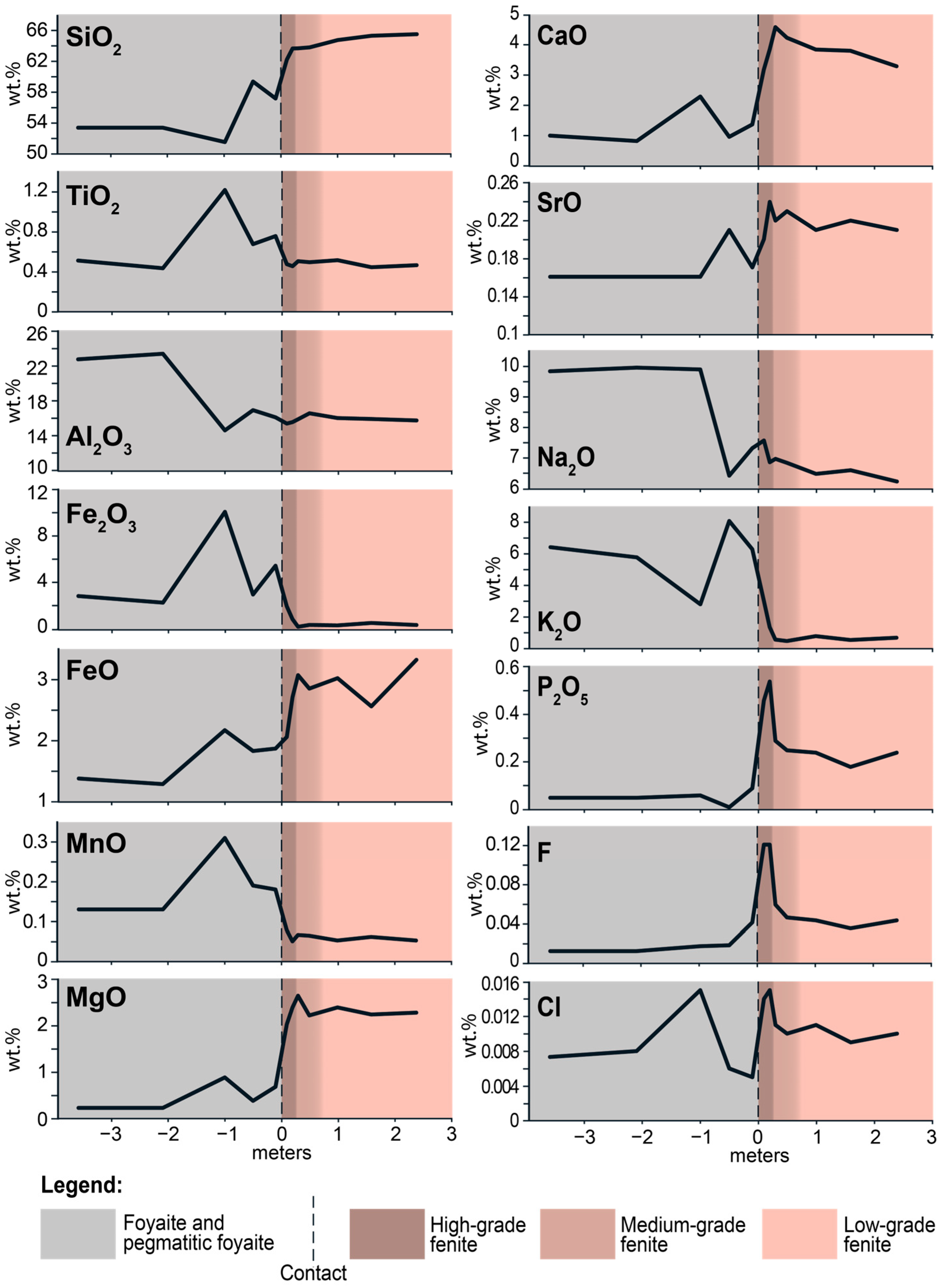Geosciences 13 00305 g004
