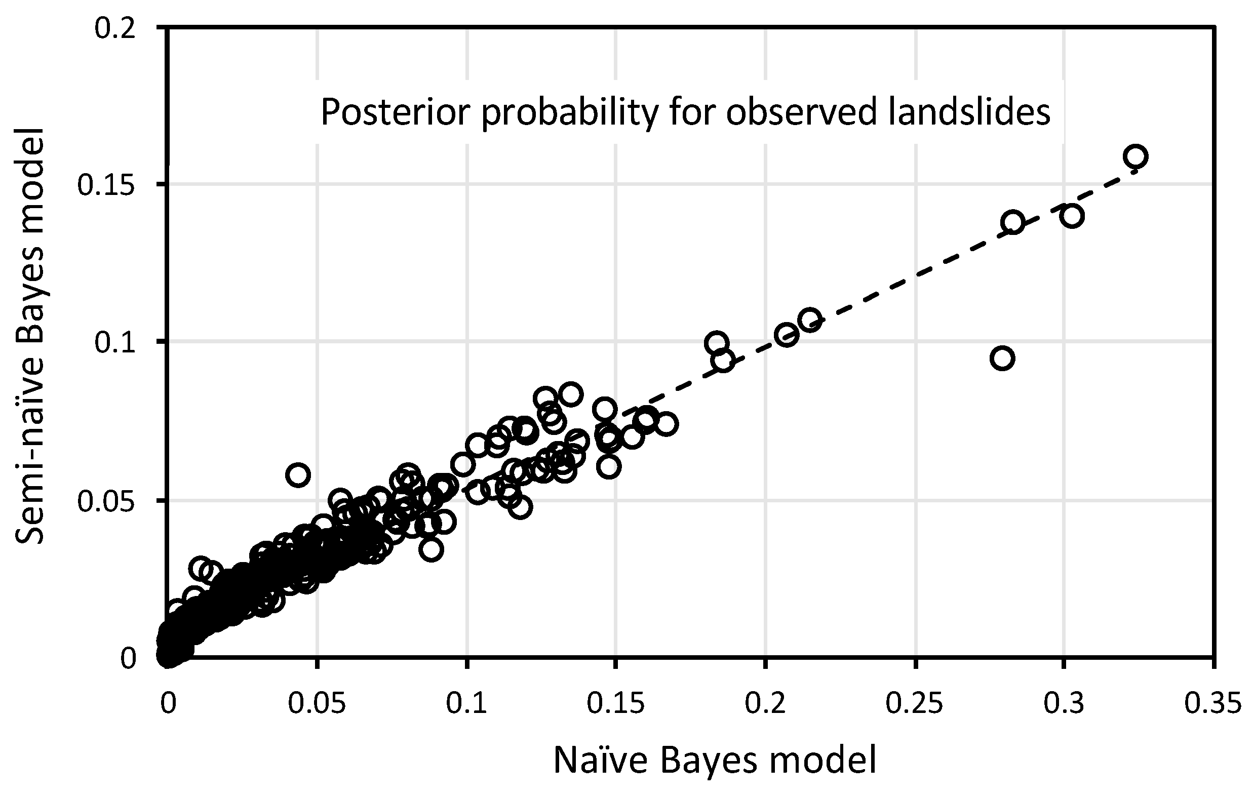 Geosciences 13 00306 g006