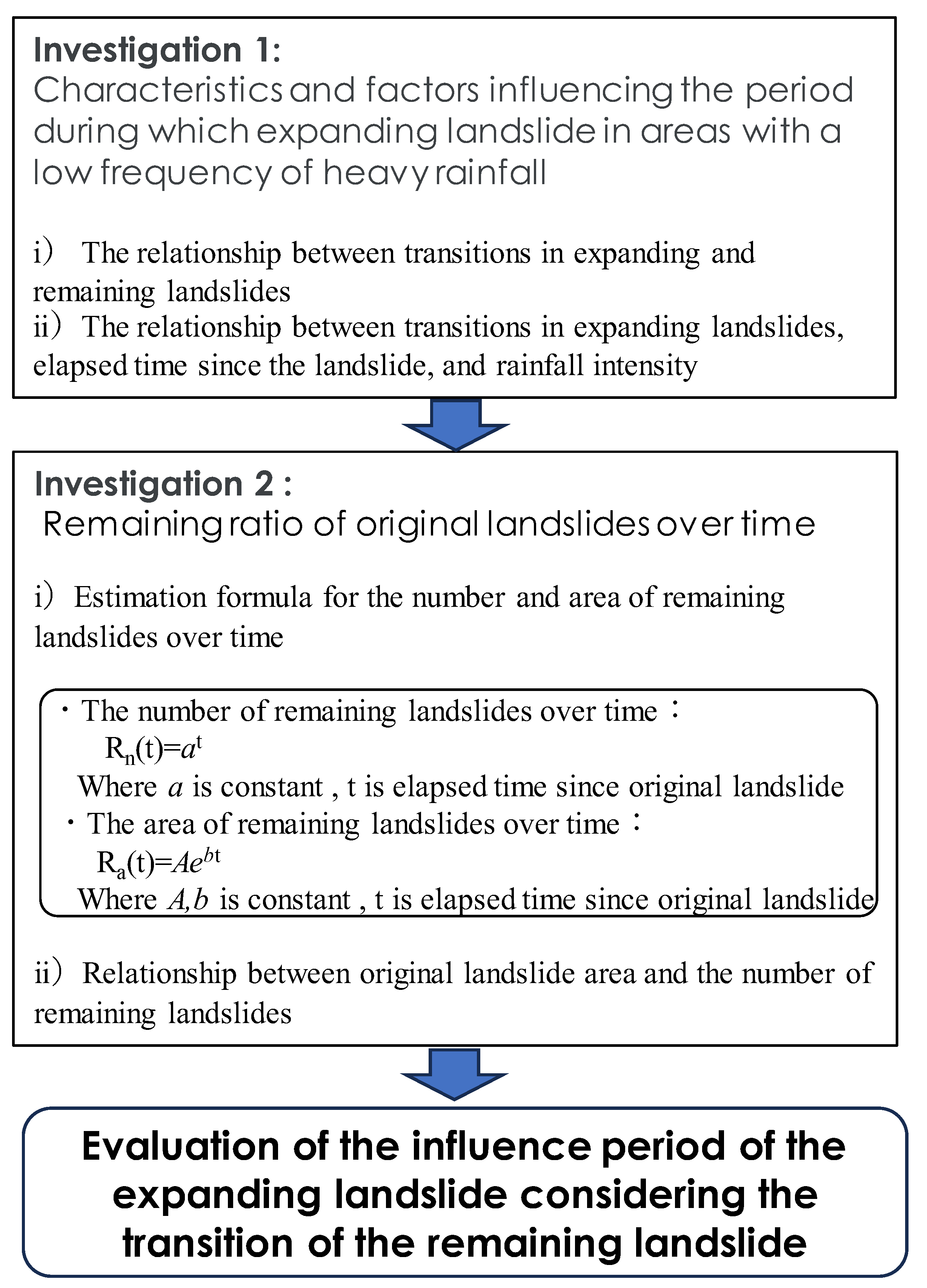 Geosciences 13 00314 g005