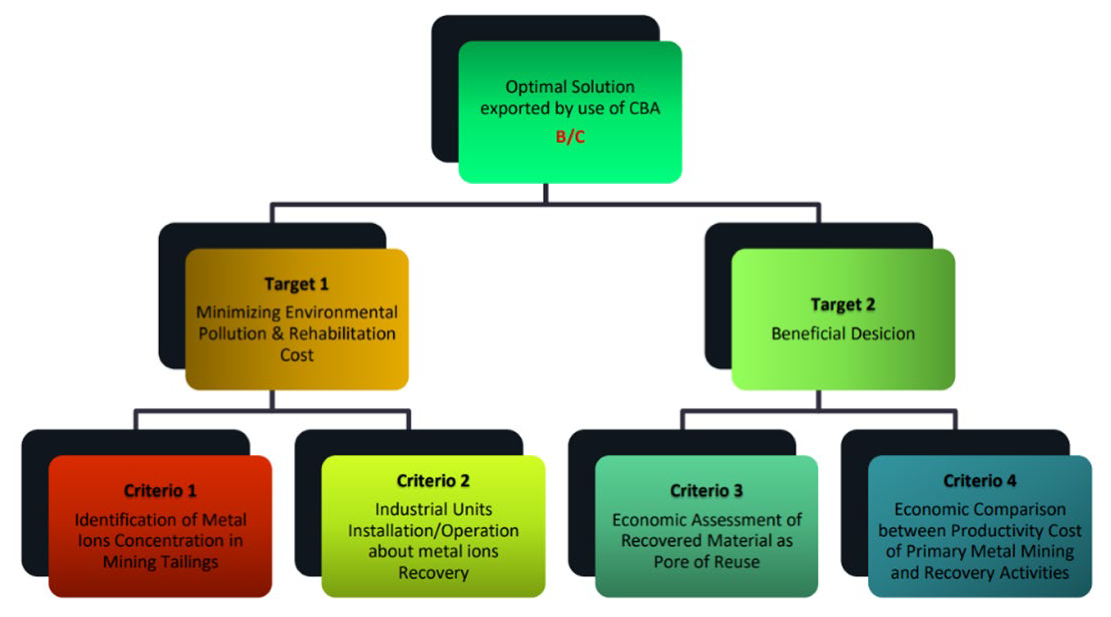 Geosciences 13 00318 g005