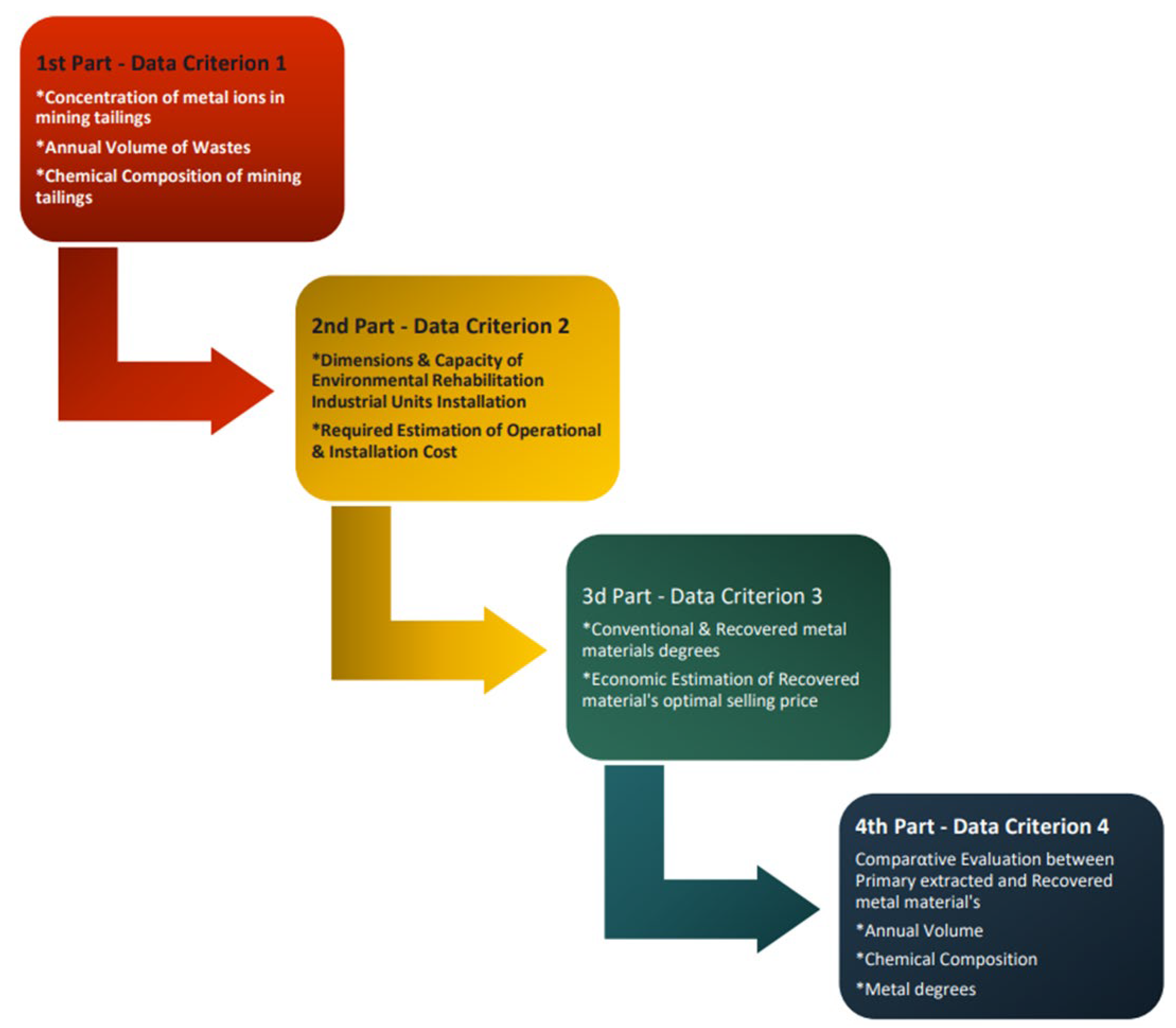 Geosciences 13 00318 g006