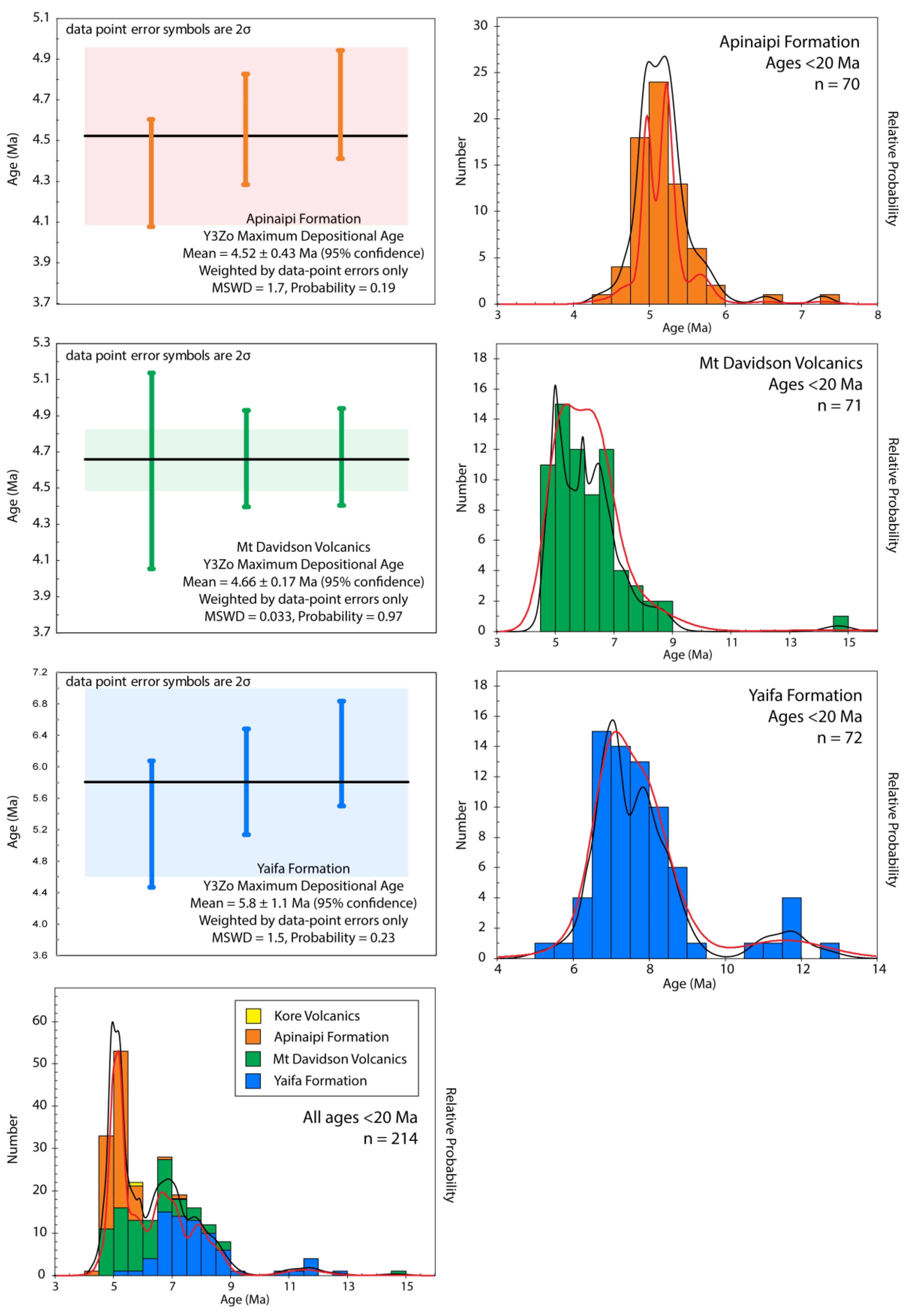Geosciences 13 00324 g005