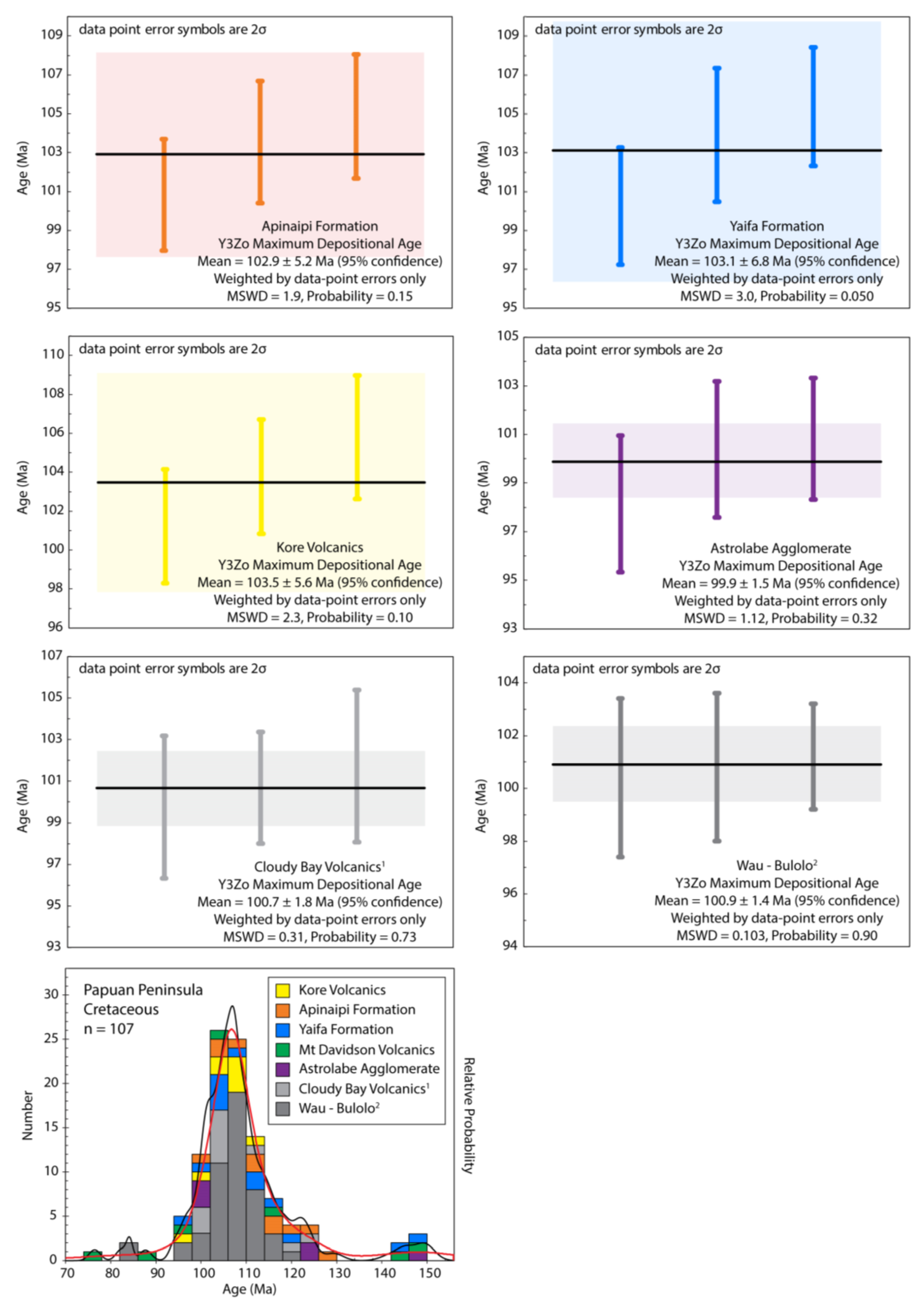 Geosciences 13 00324 g007