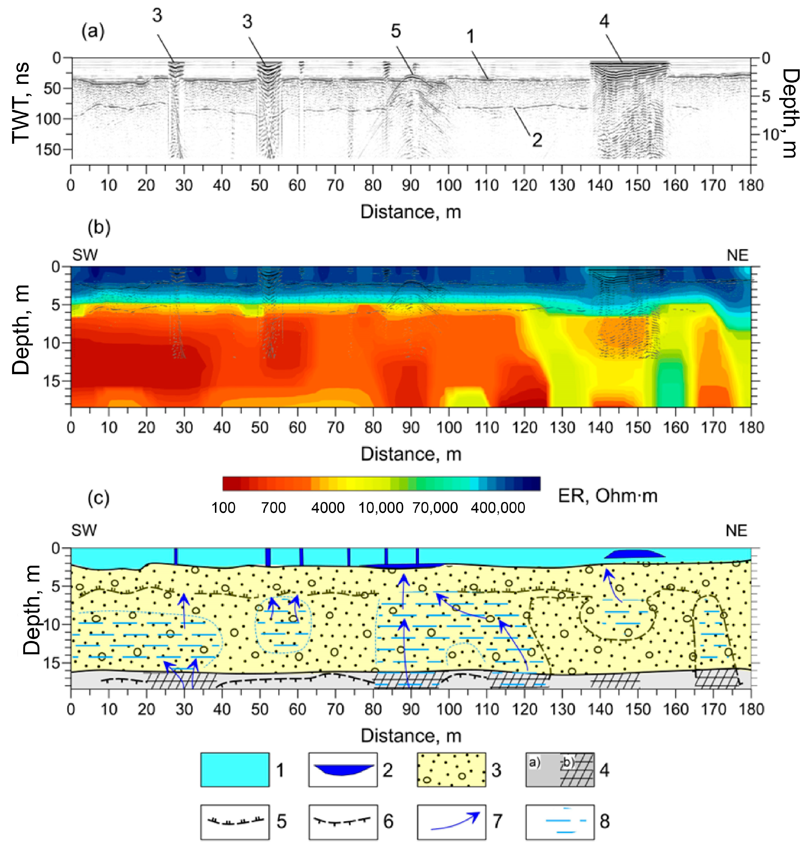 Geosciences 13 00328 g004