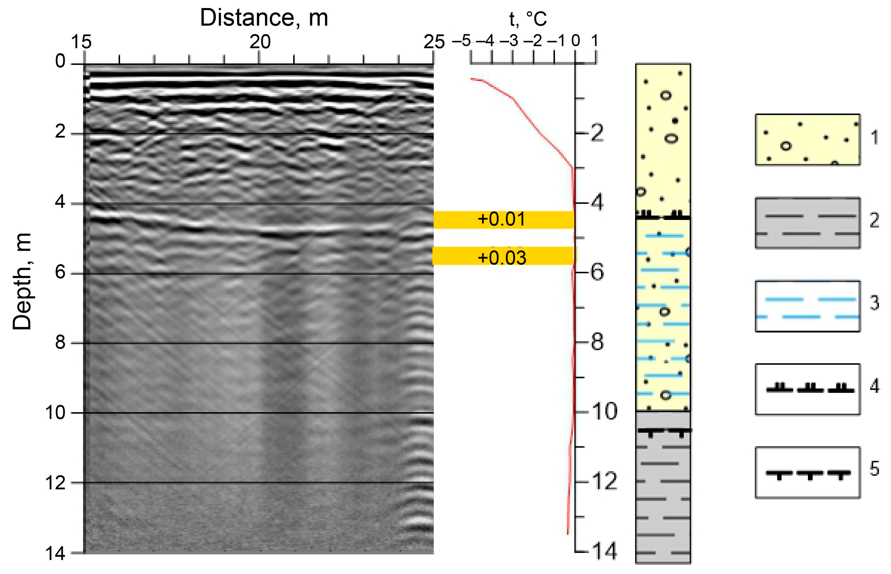 Geosciences 13 00328 g005