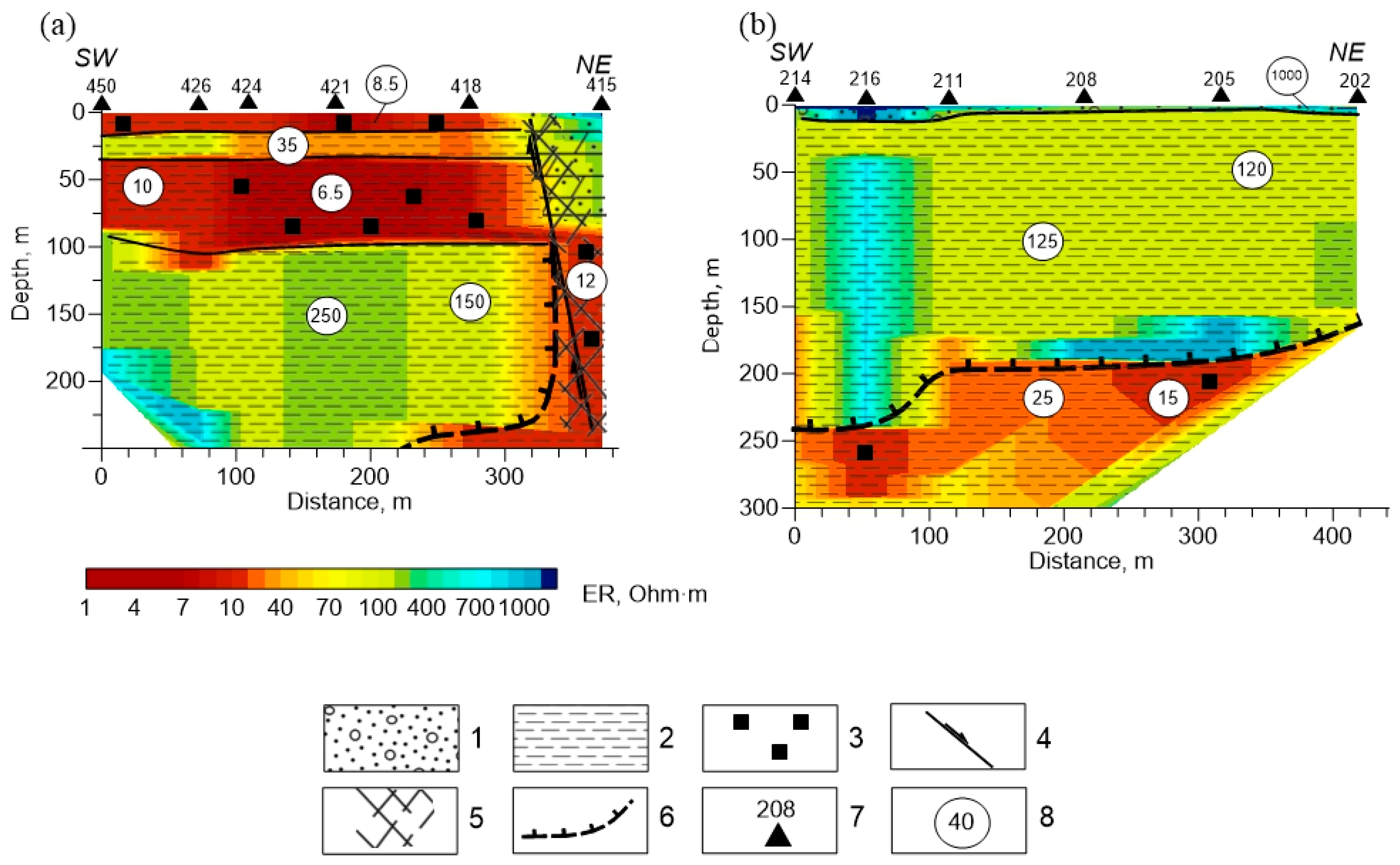 Geosciences 13 00328 g010