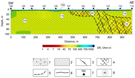 Icing mounds as a factor of formation of river and underground runoff in eastern Siberia