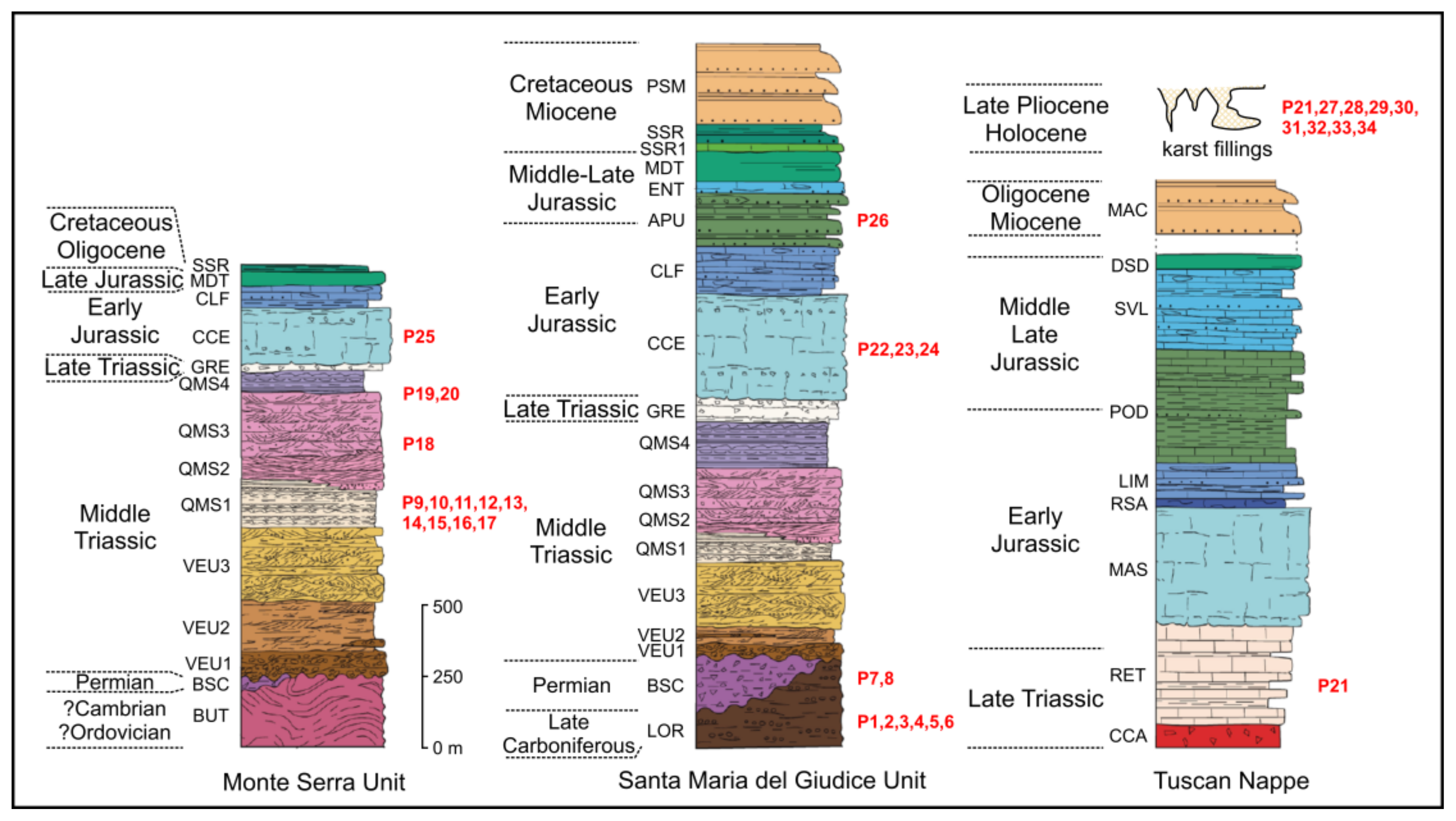 Geosciences 13 00332 g002 Geosciences 13 00332 g002