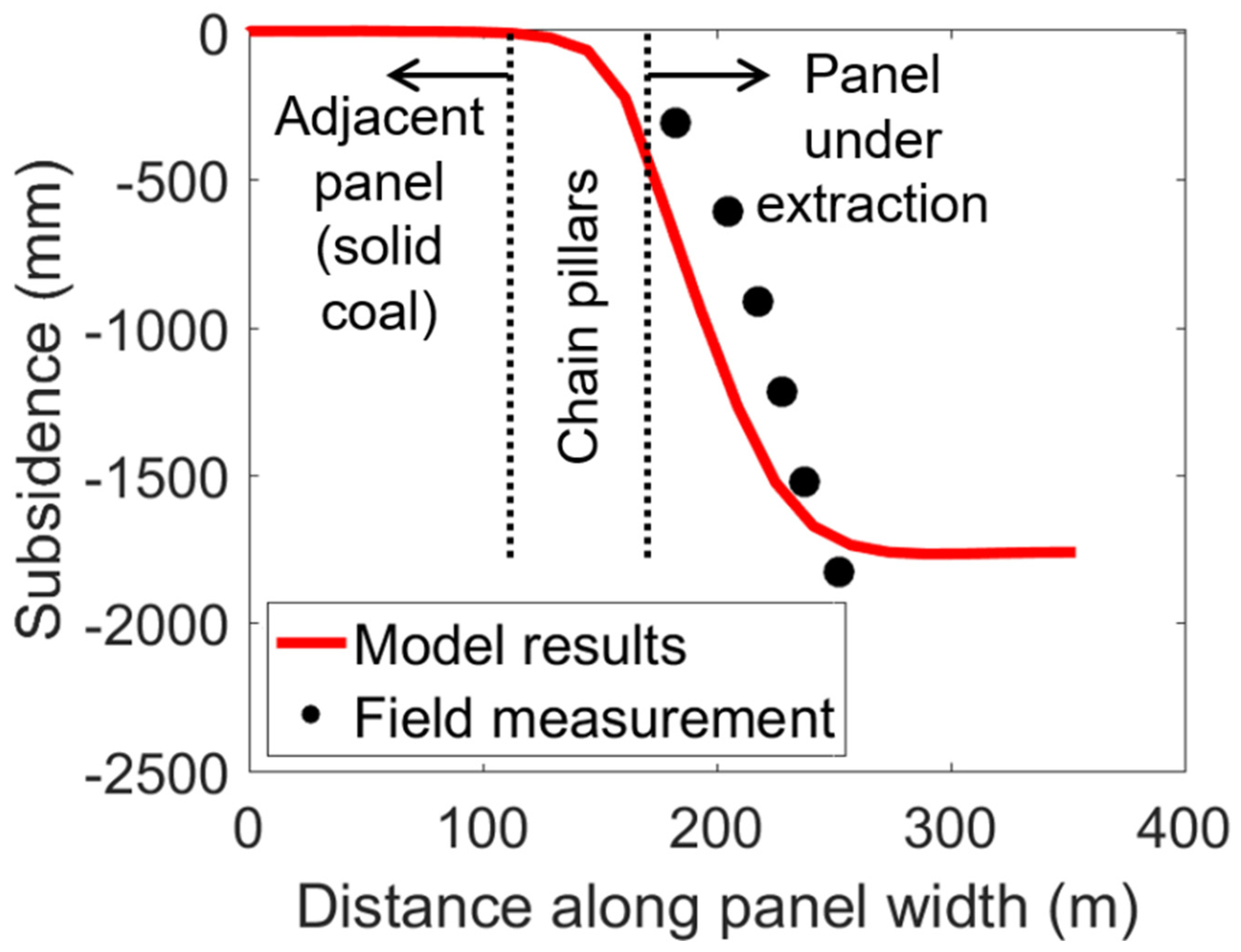 Geosciences 13 00333 g006 Geosciences 13 00333 g006