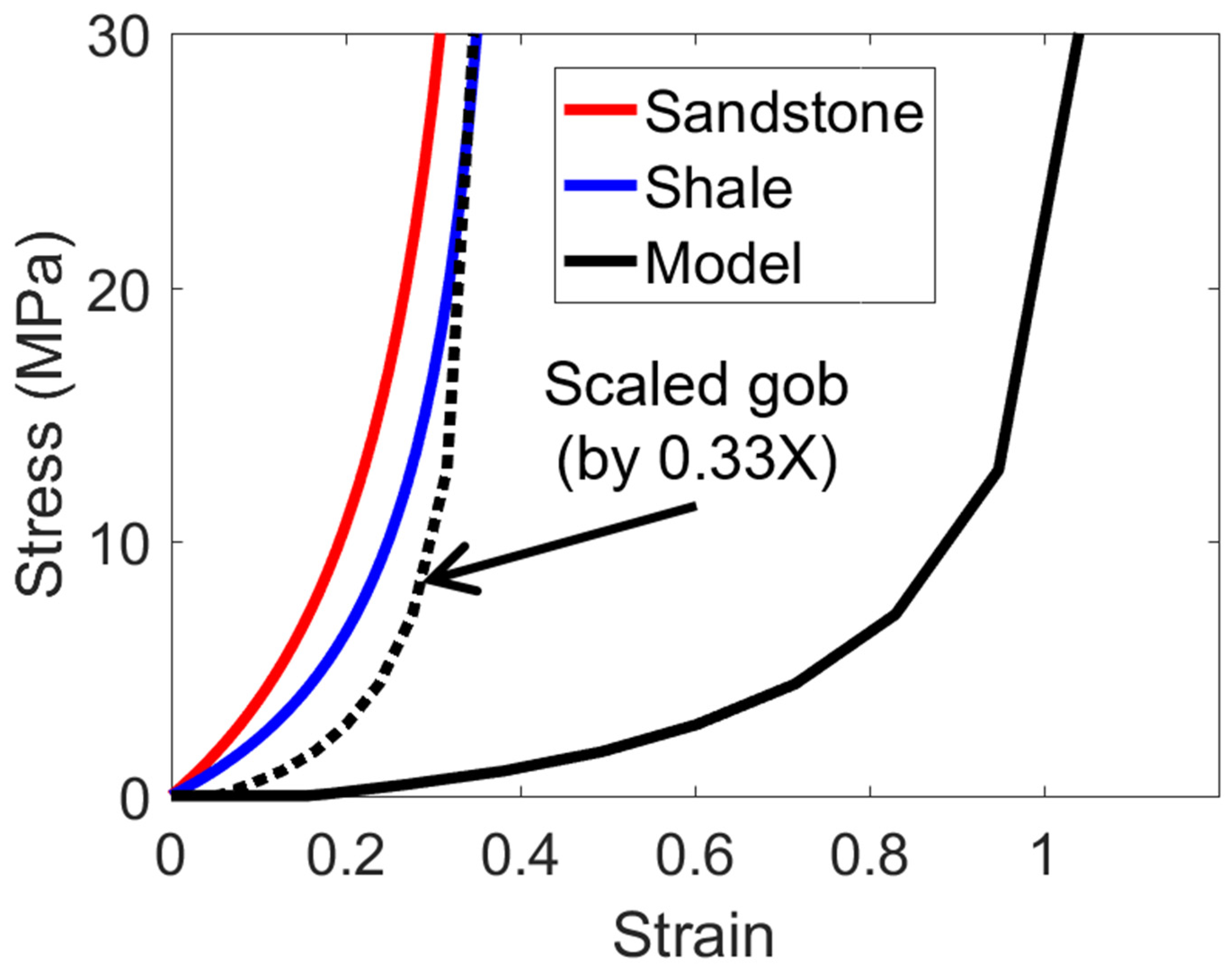 Geosciences 13 00333 g007 Geosciences 13 00333 g007