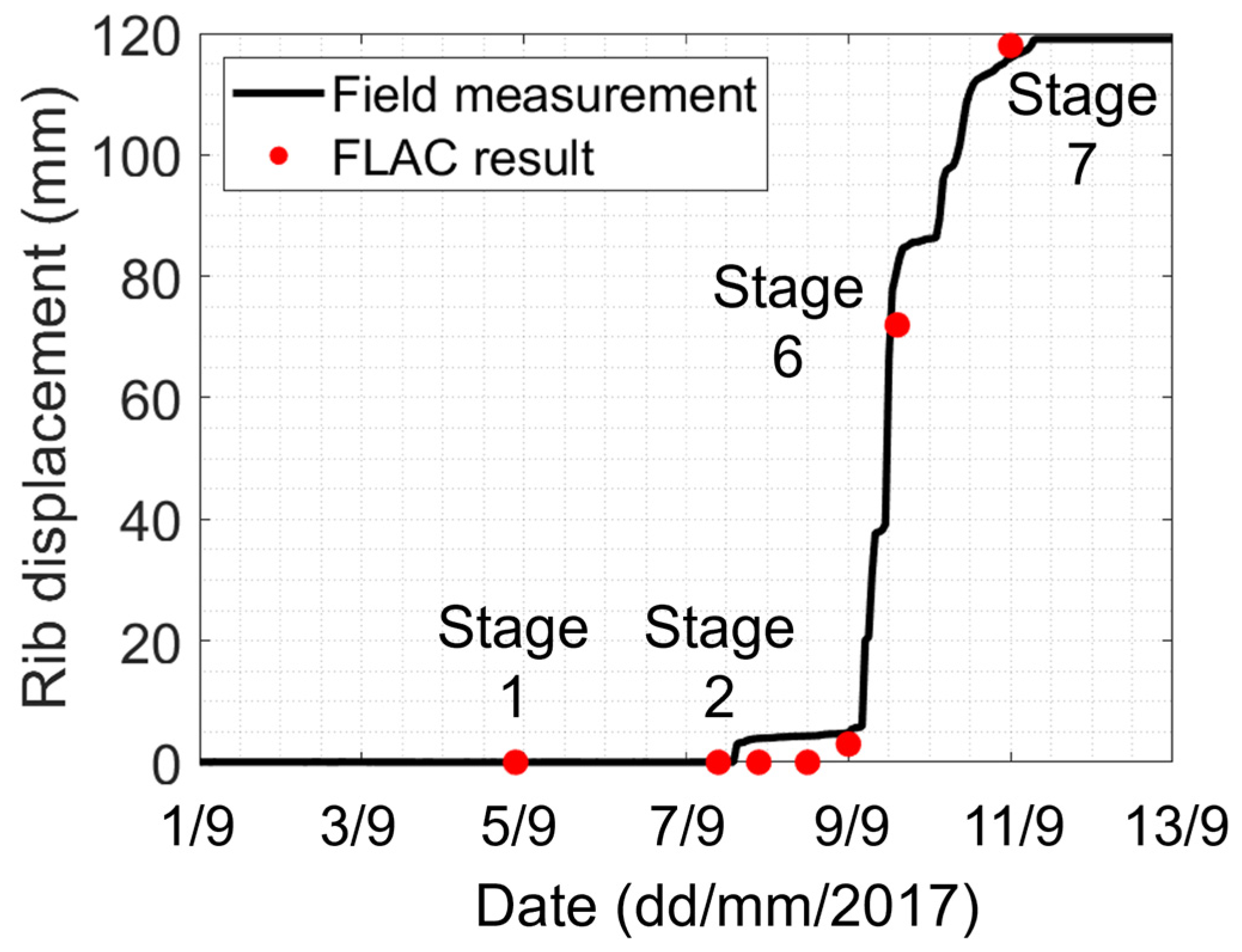 Geosciences 13 00333 g008 Geosciences 13 00333 g008