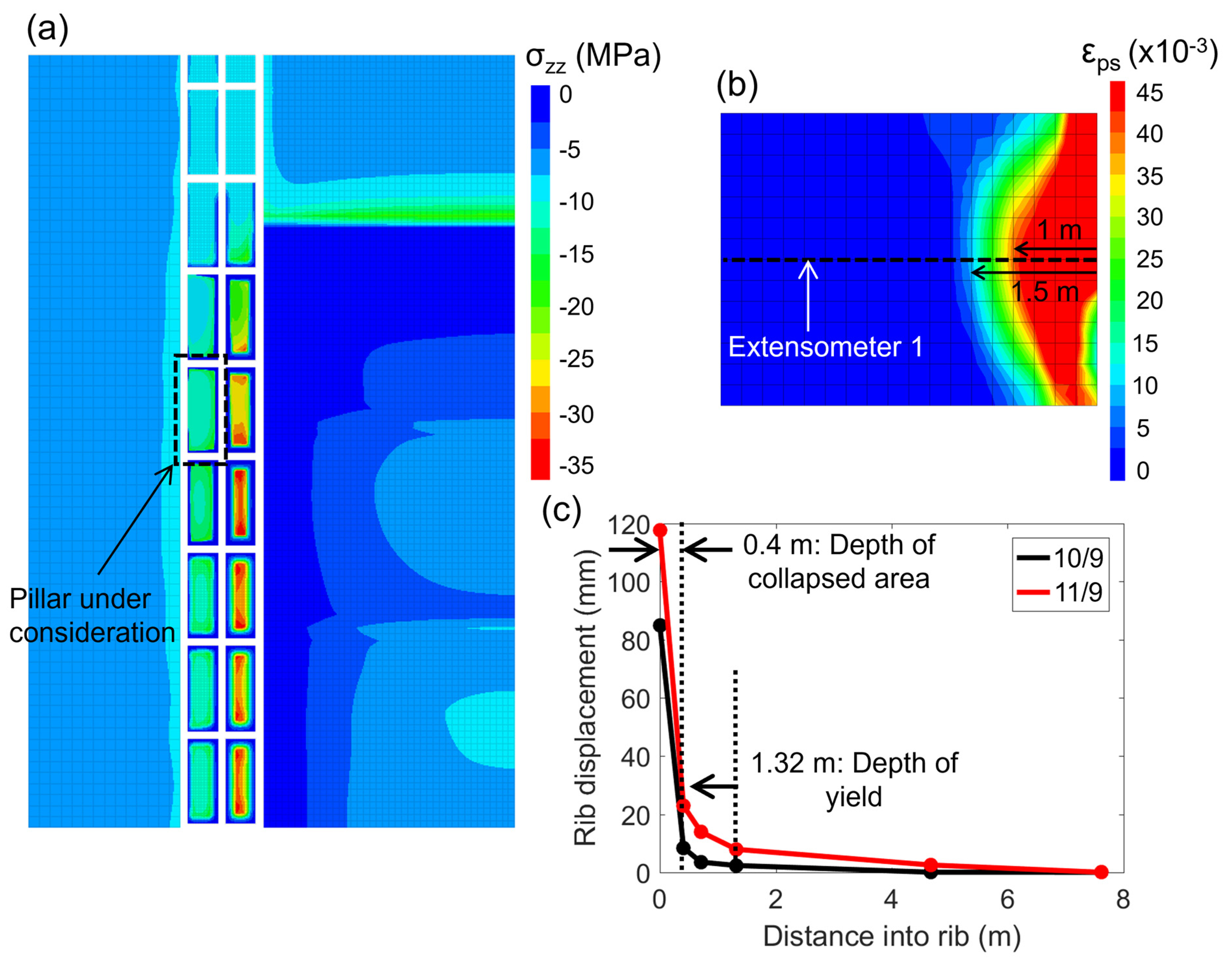 Geosciences 13 00333 g009 Geosciences 13 00333 g009