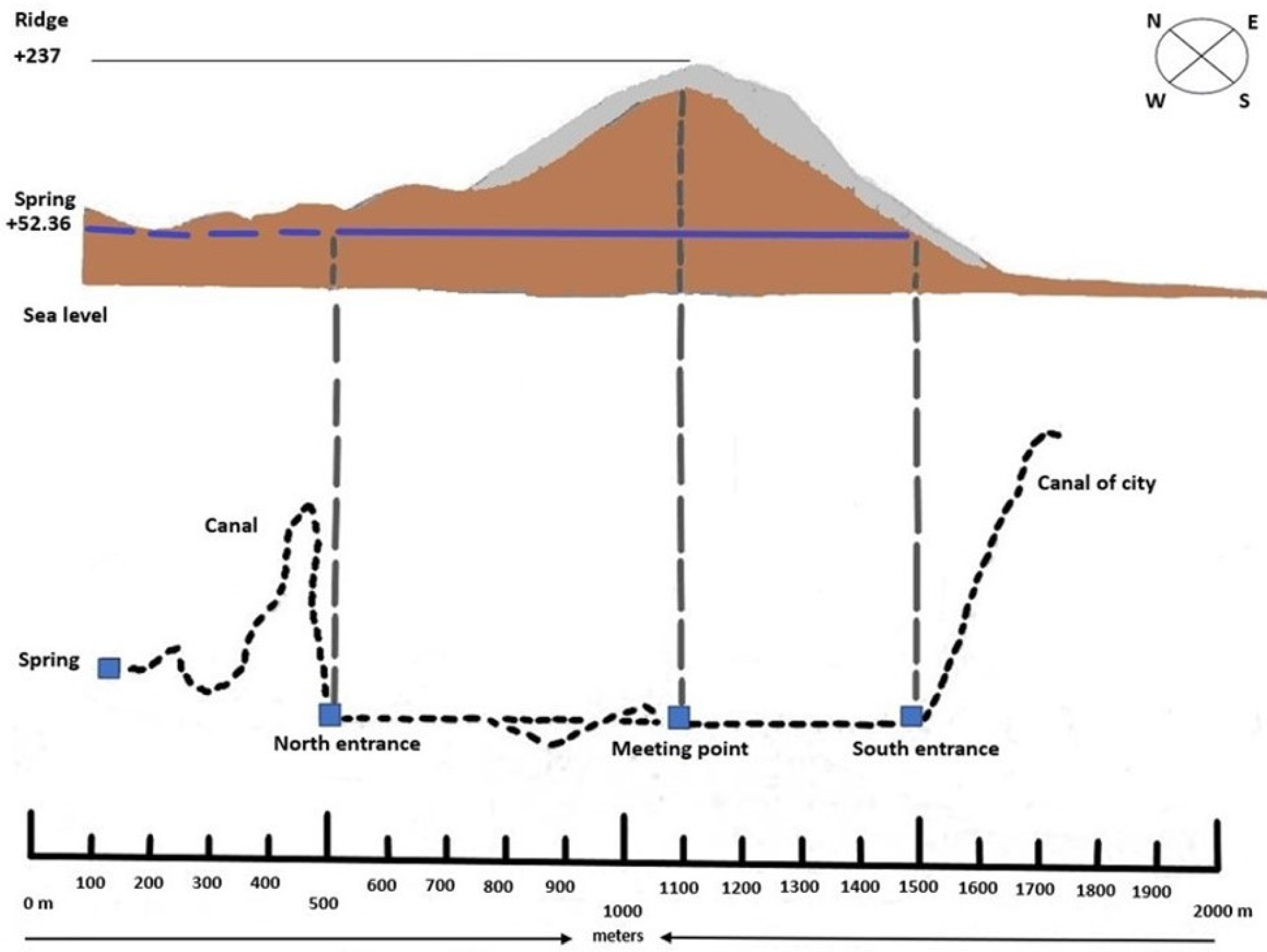 Geosciences 13 00336 g005 Geosciences 13 00336 g005