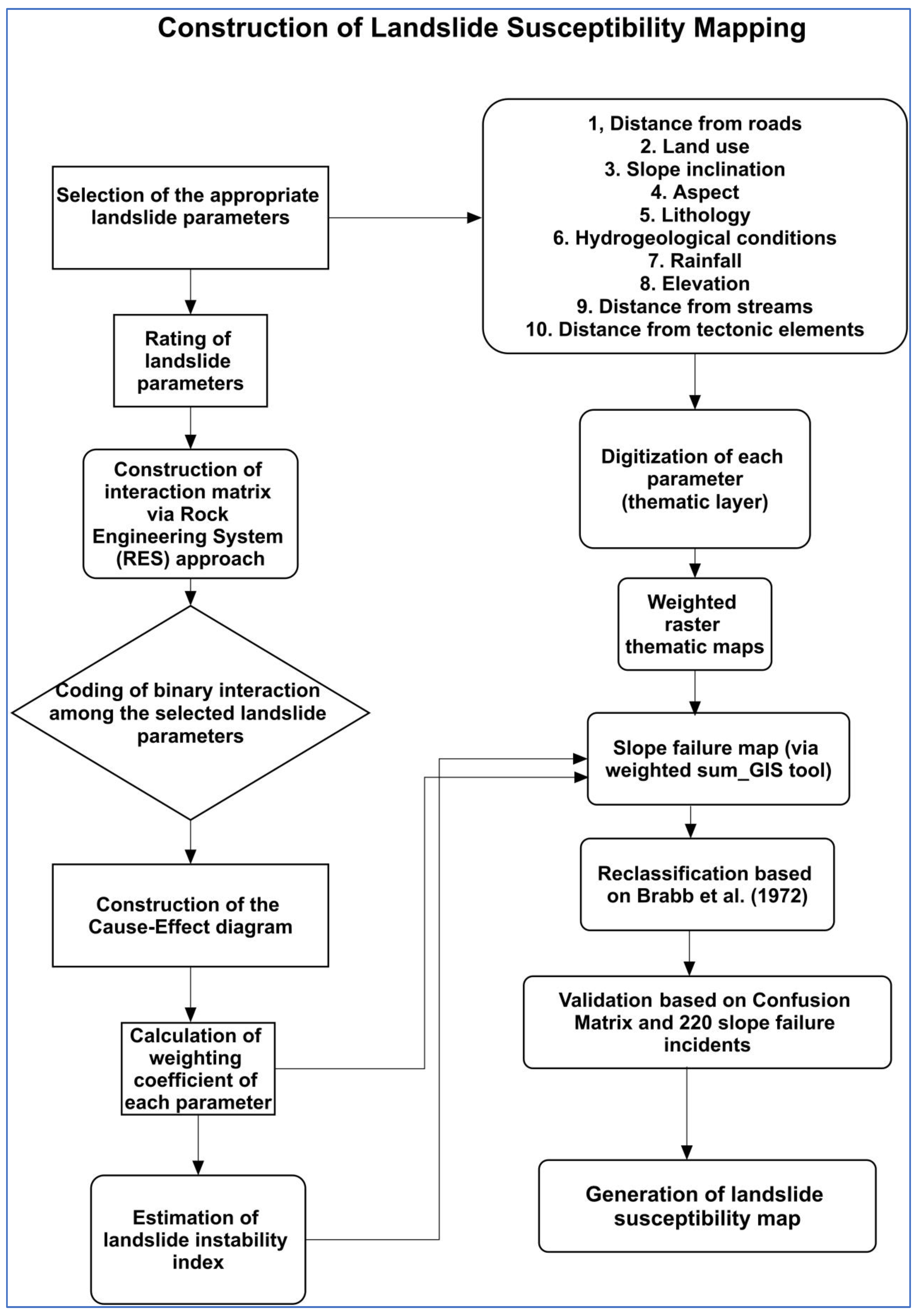 Geosciences 13 00338 g009