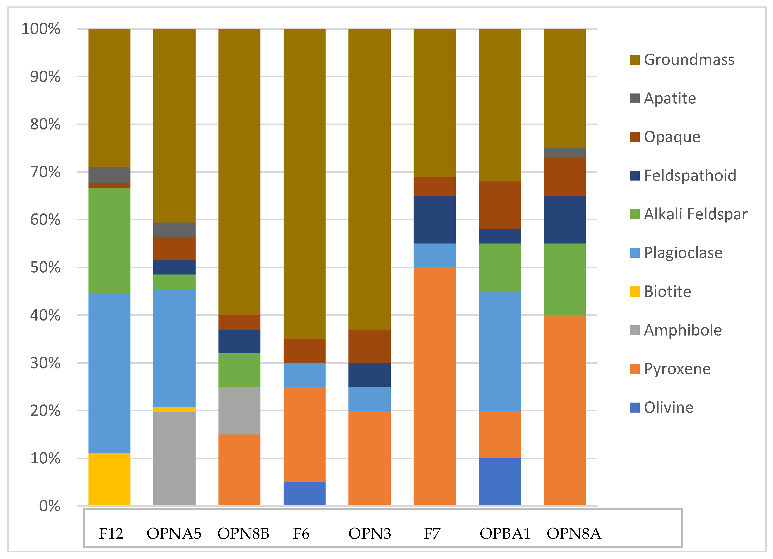 Geosciences 13 00339 g005