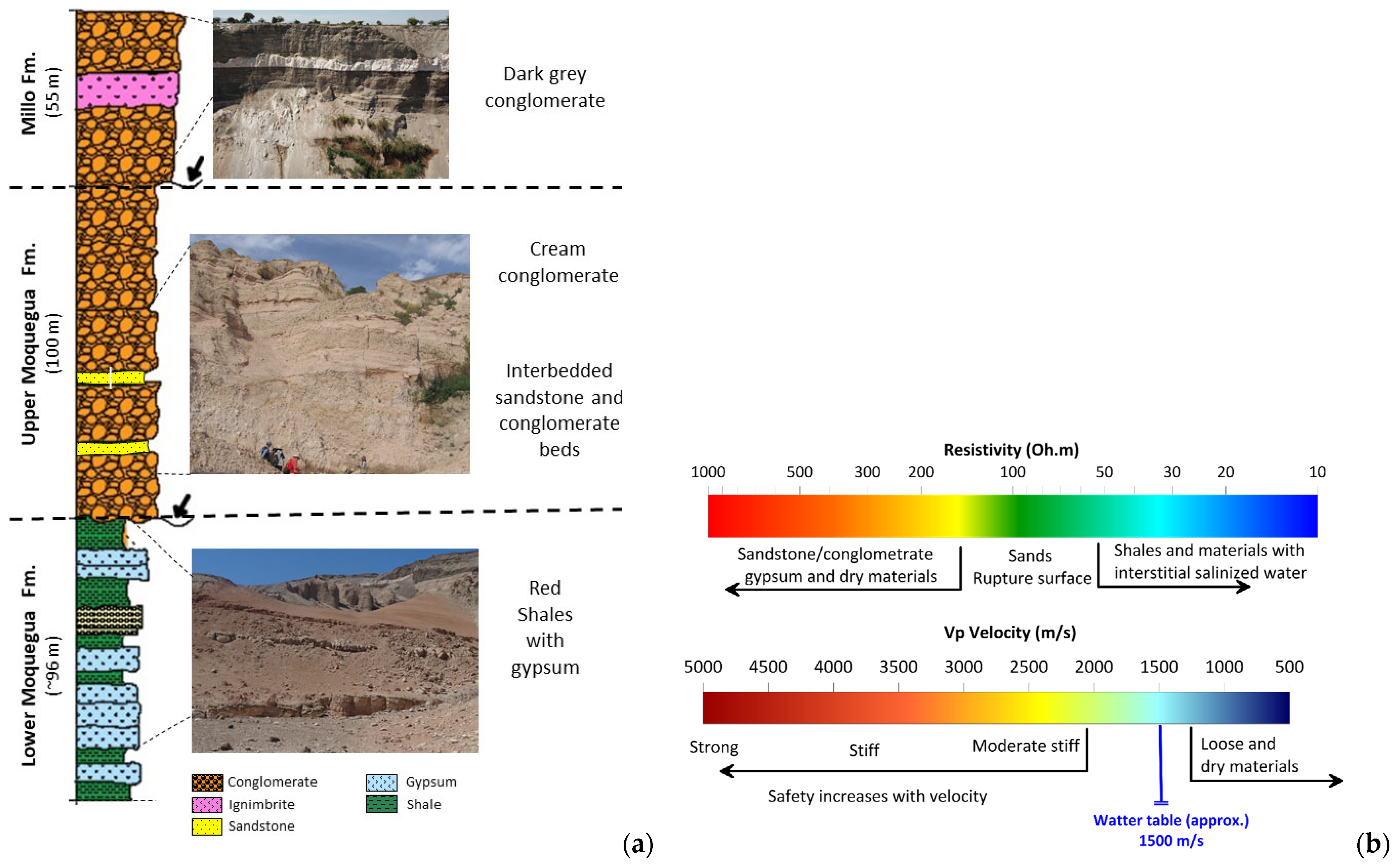 Geosciences 13 00342 g007