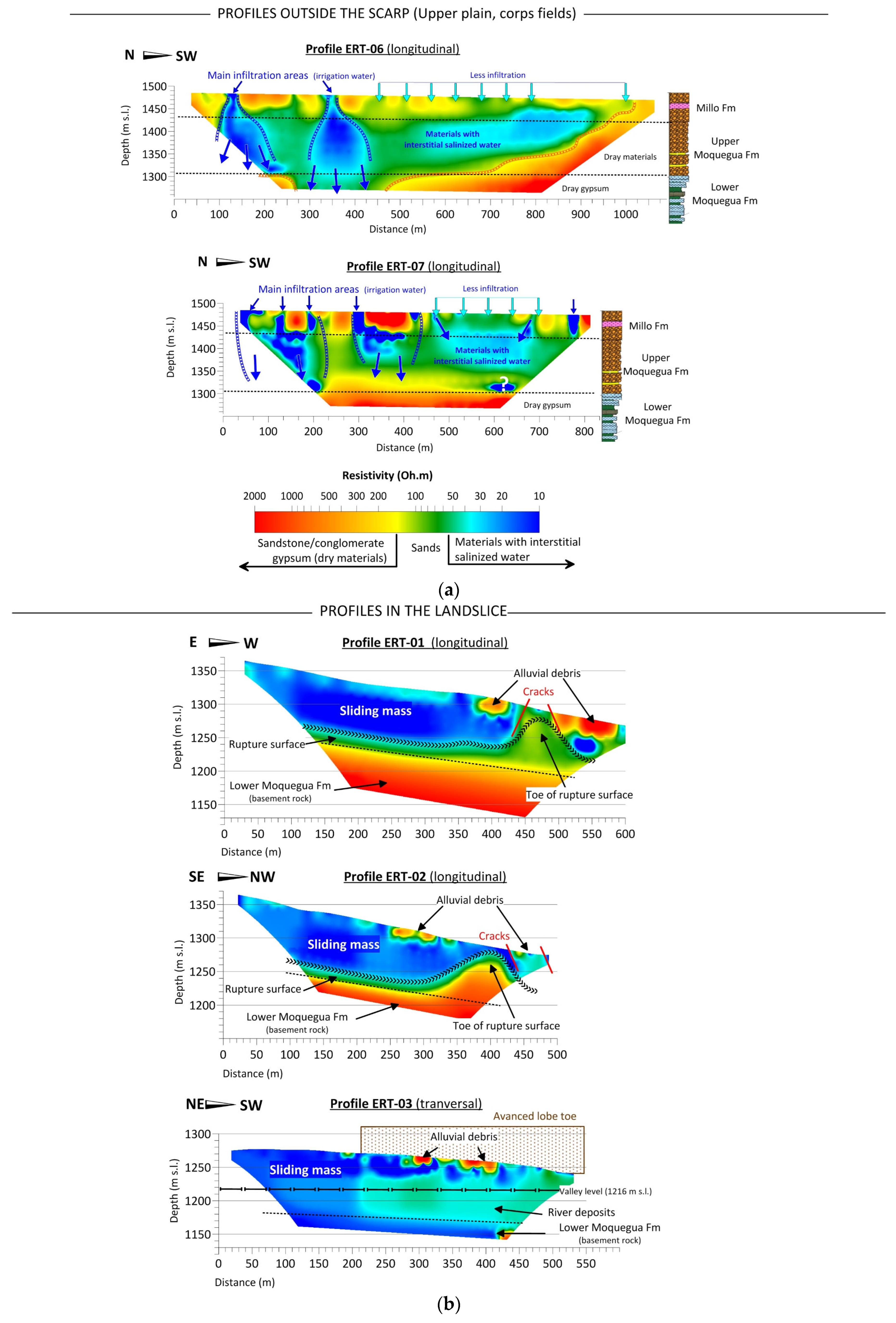 Geosciences 13 00342 g008a