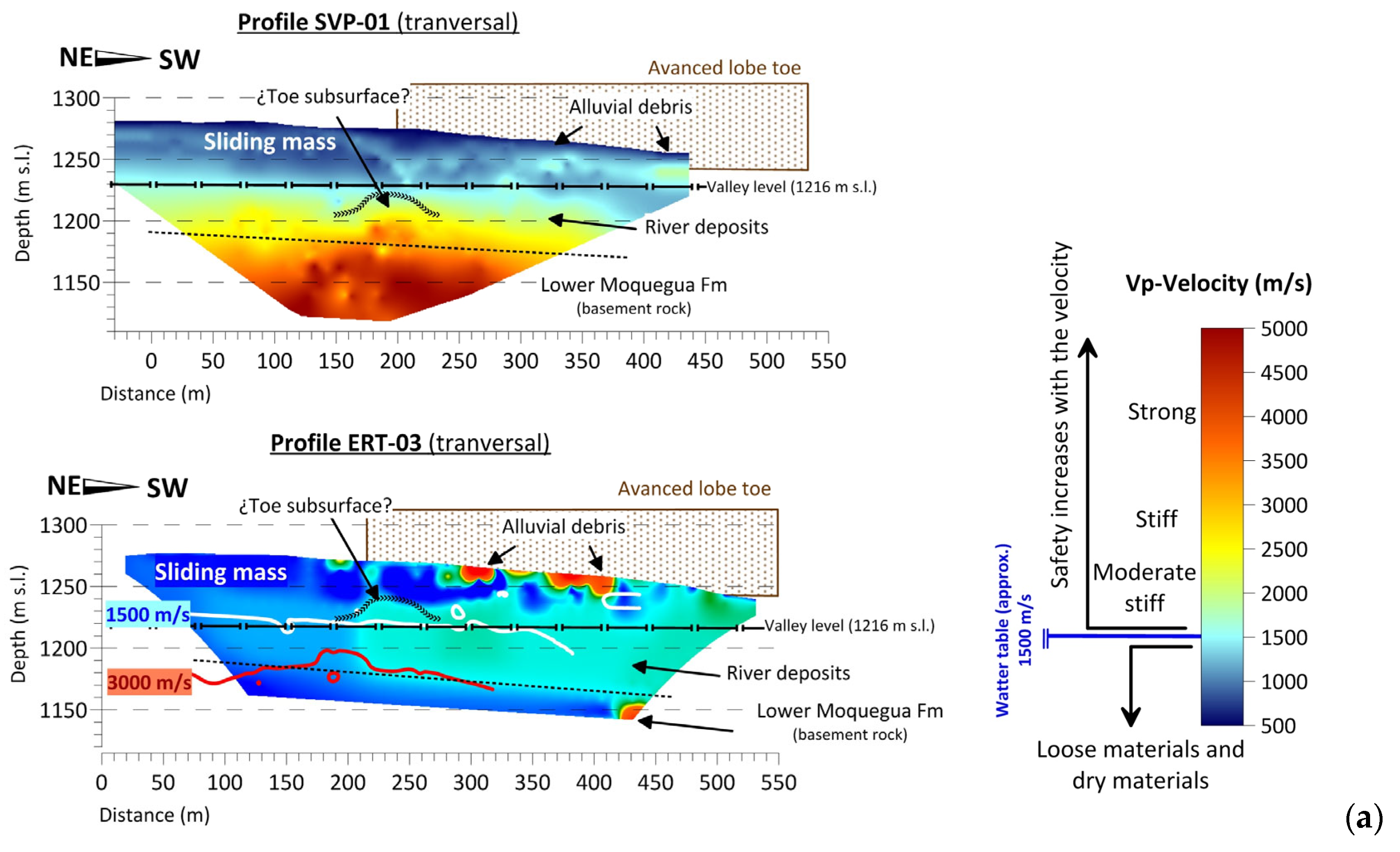 Geosciences 13 00342 g009a