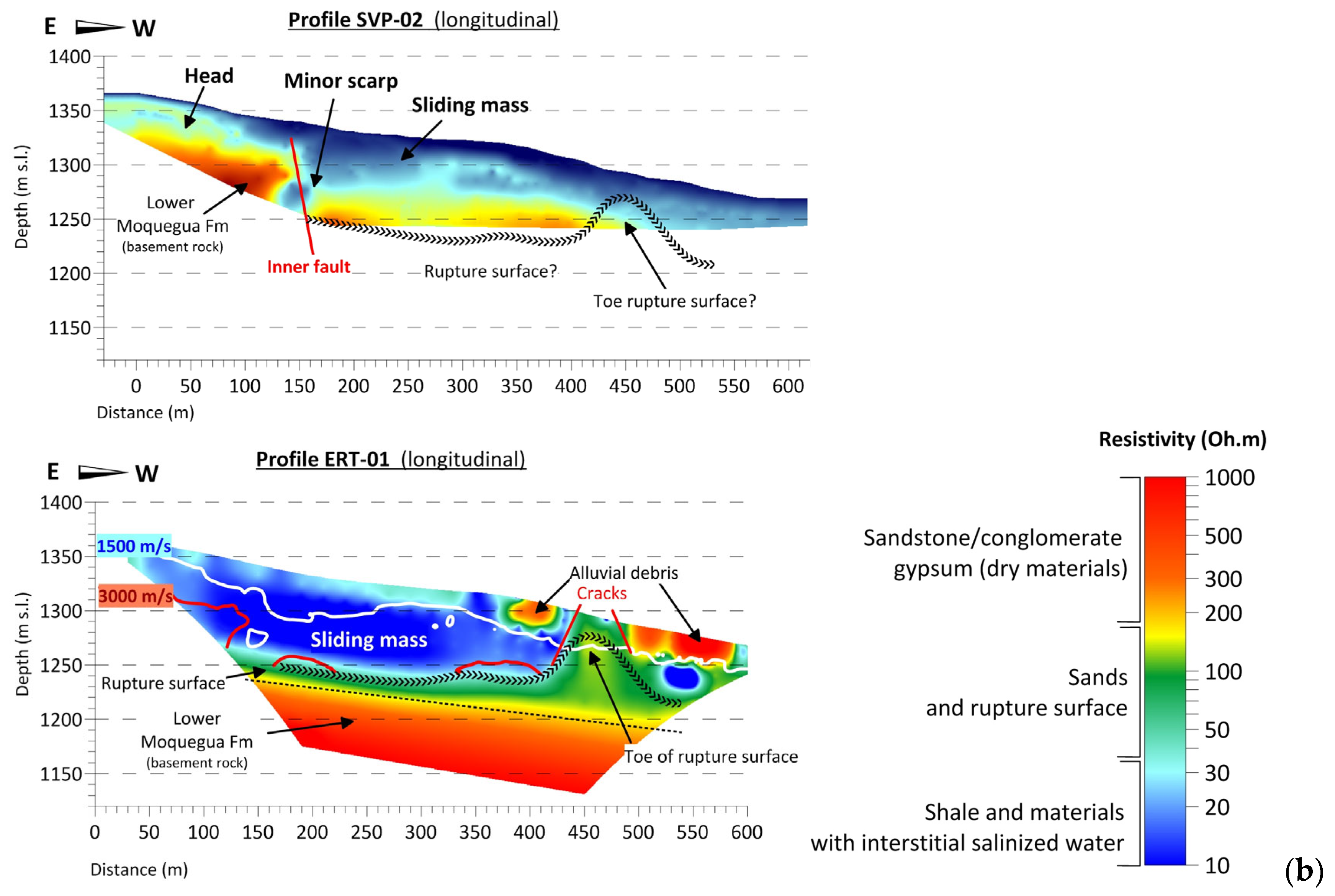 Geosciences 13 00342 g009b