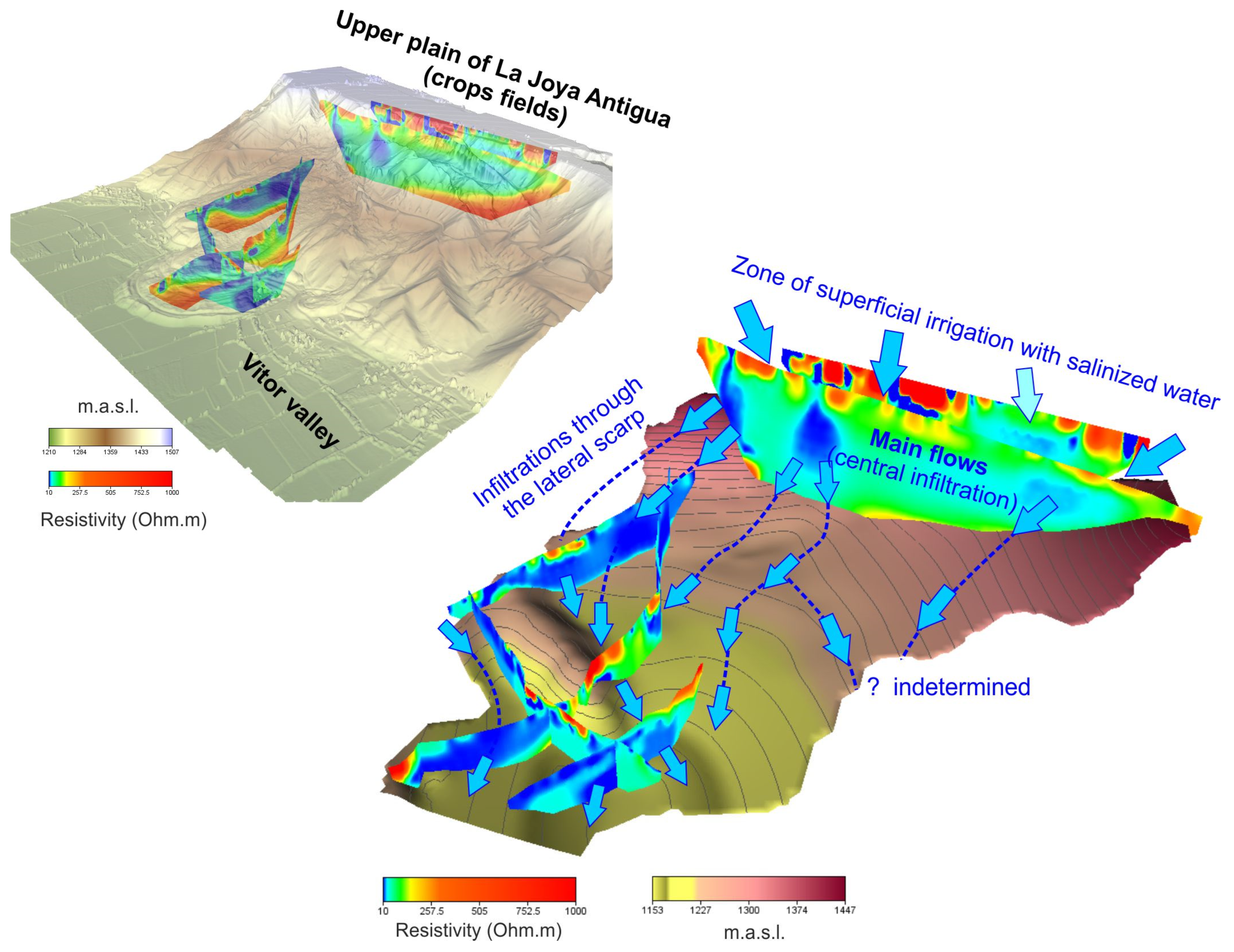 Geosciences 13 00342 g010