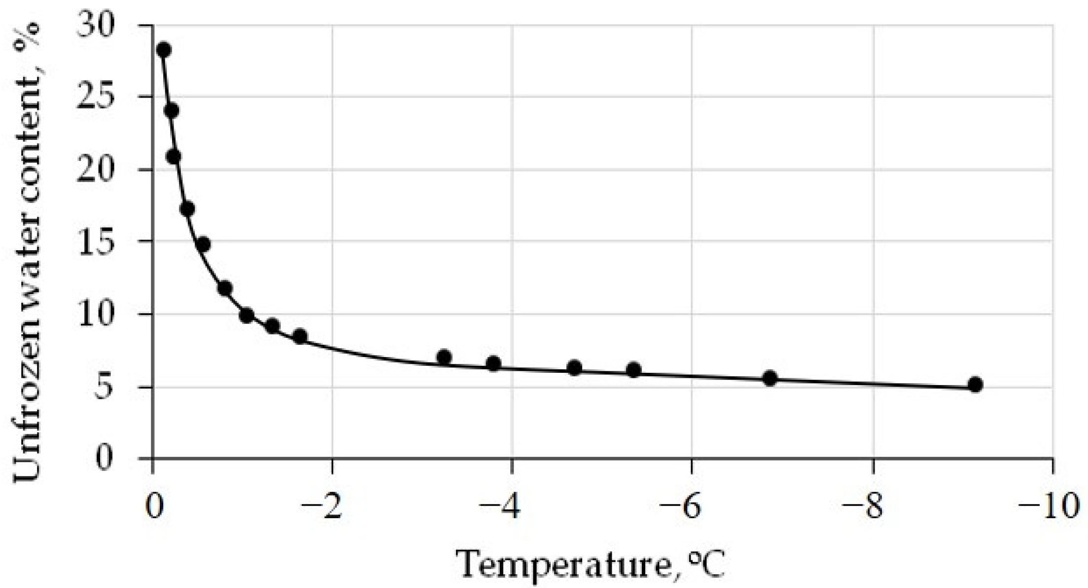 Geosciences 13 00347 g003