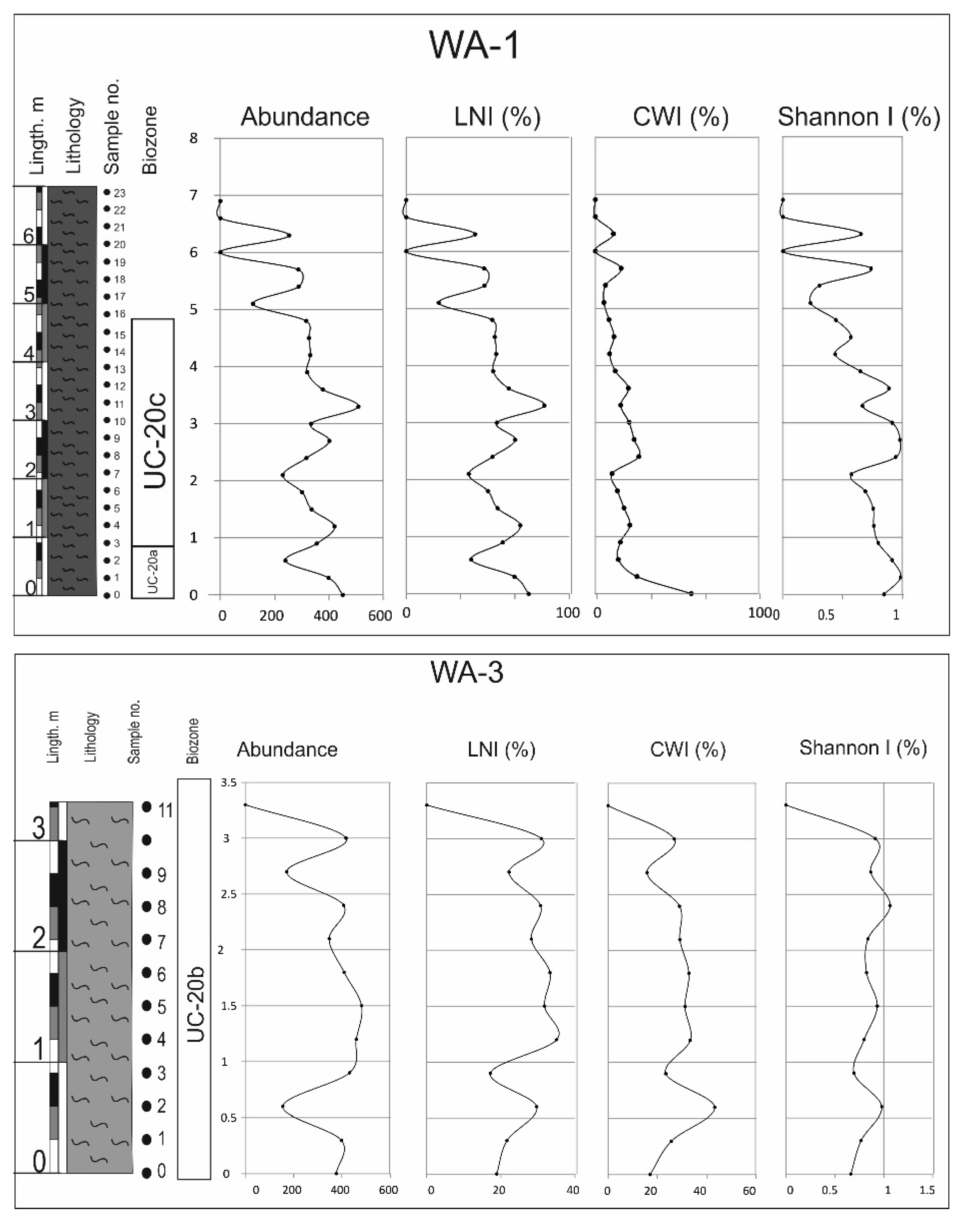 Geosciences 13 00351 g011a