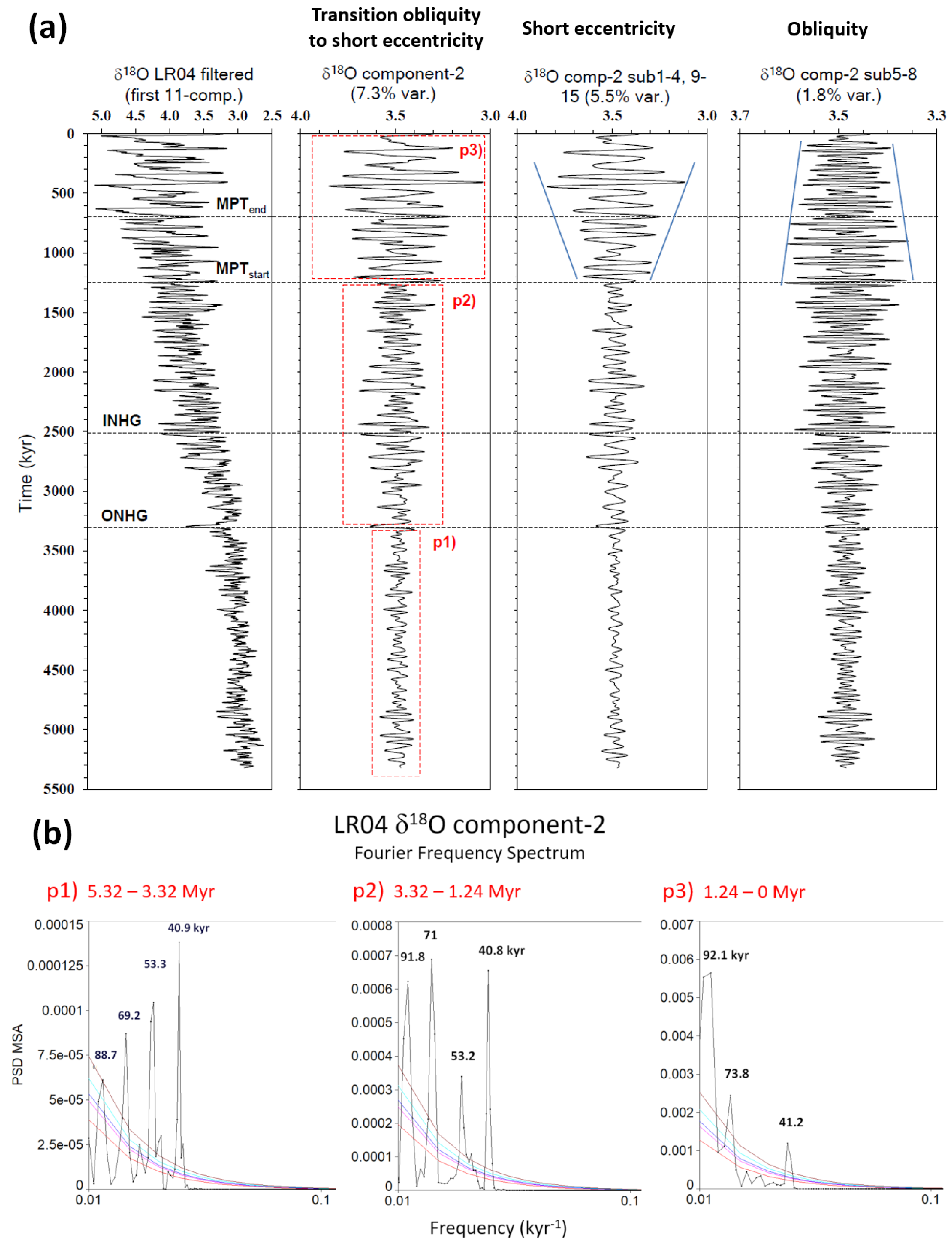 Geosciences 13 00354 g007