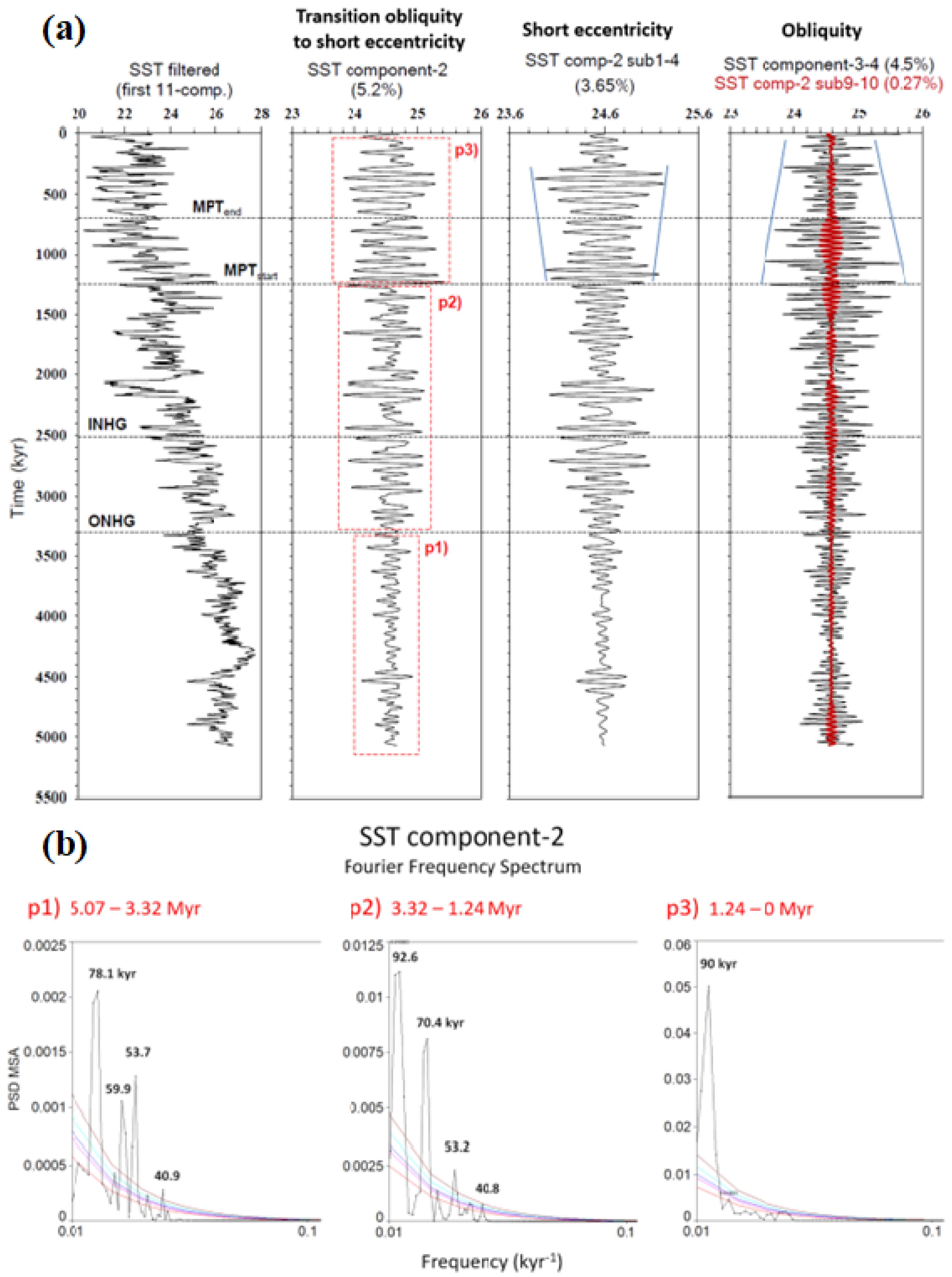 Geosciences 13 00354 g008