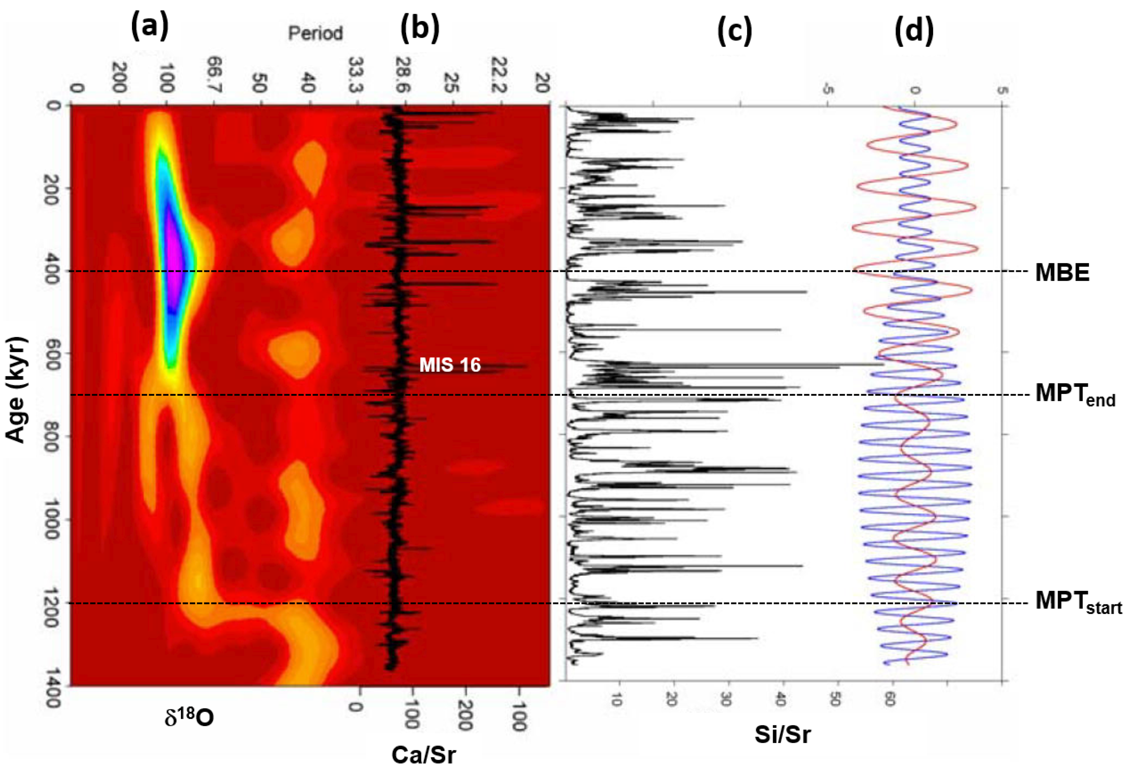 Geosciences 13 00354 g010