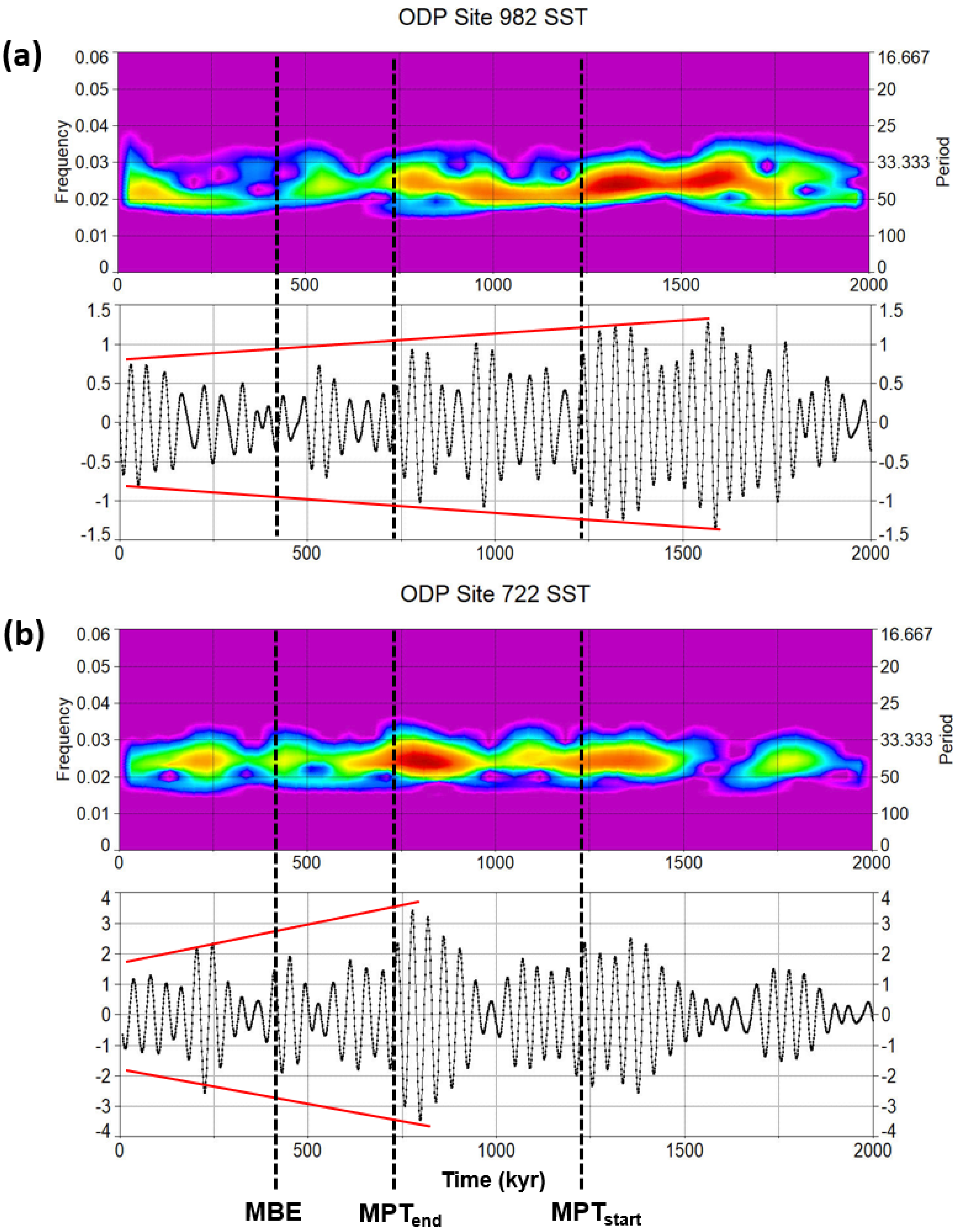 Geosciences 13 00354 g015
