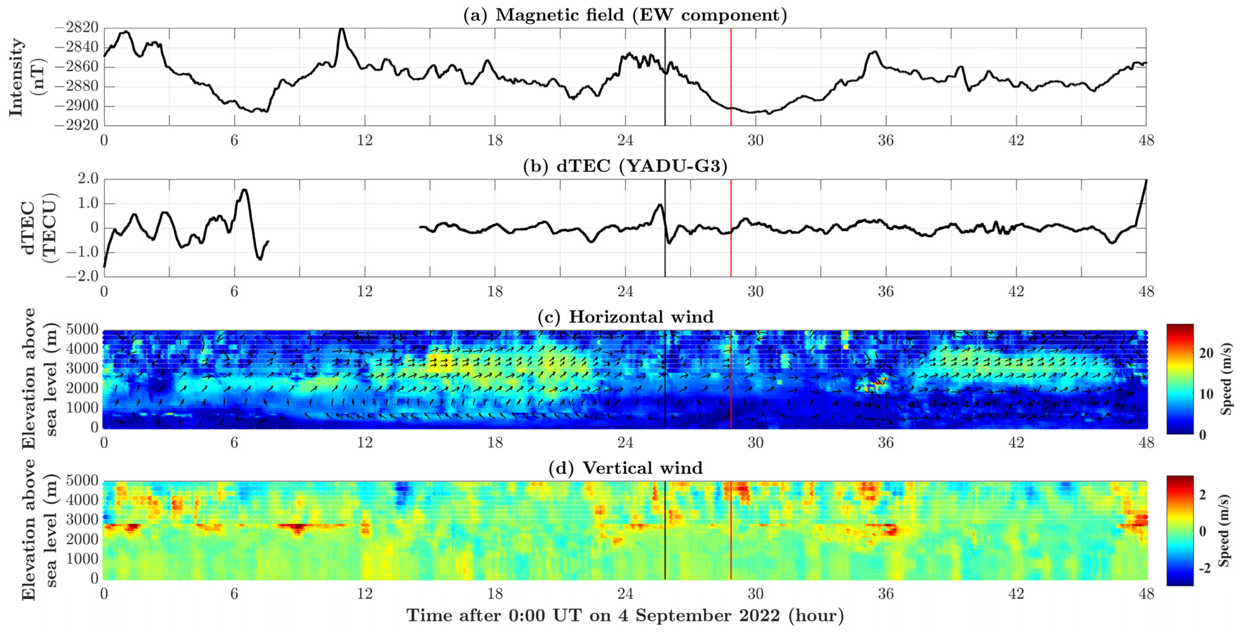 Geosciences 13 00356 g003