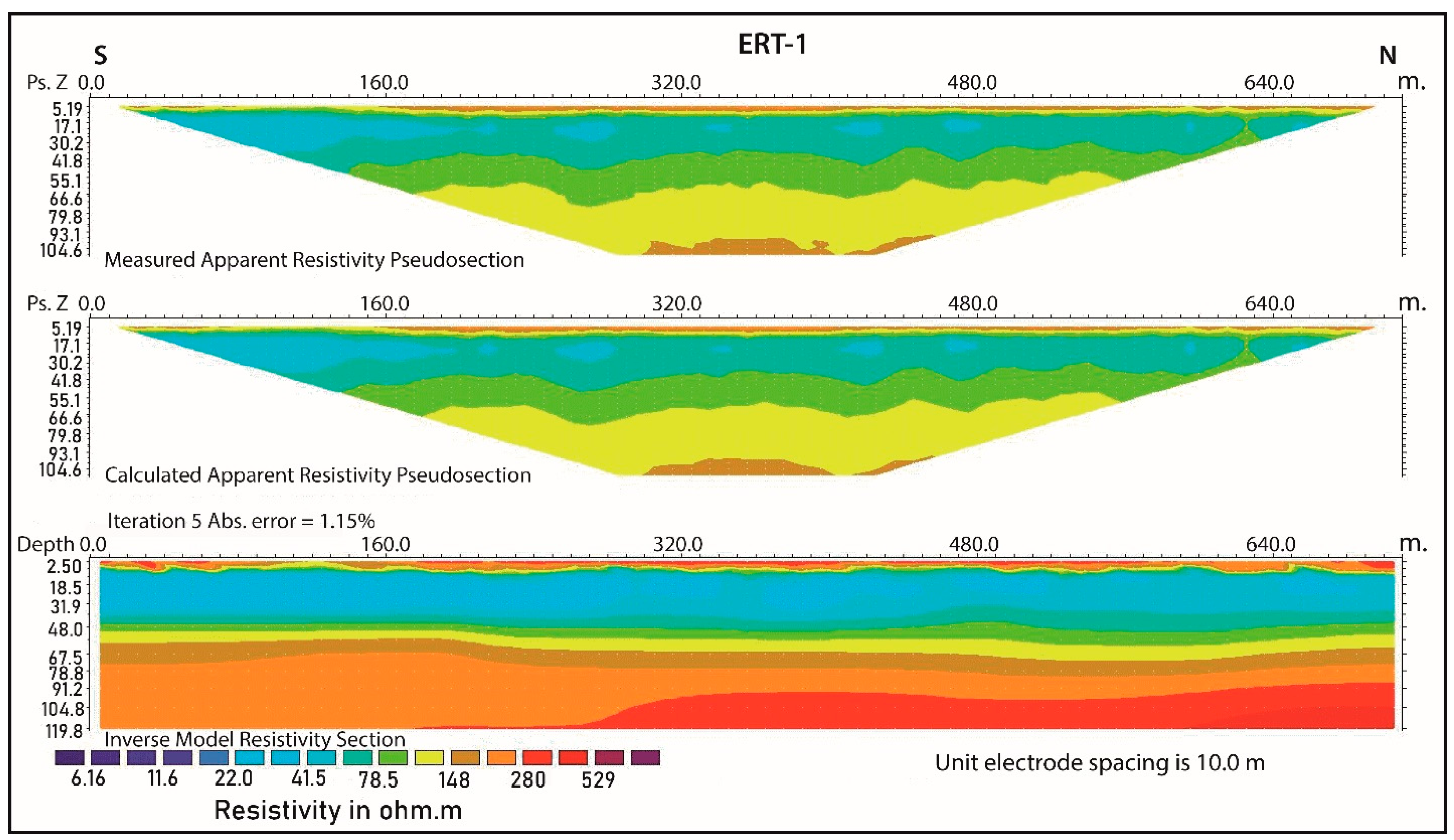 Geosciences 13 00357 g004