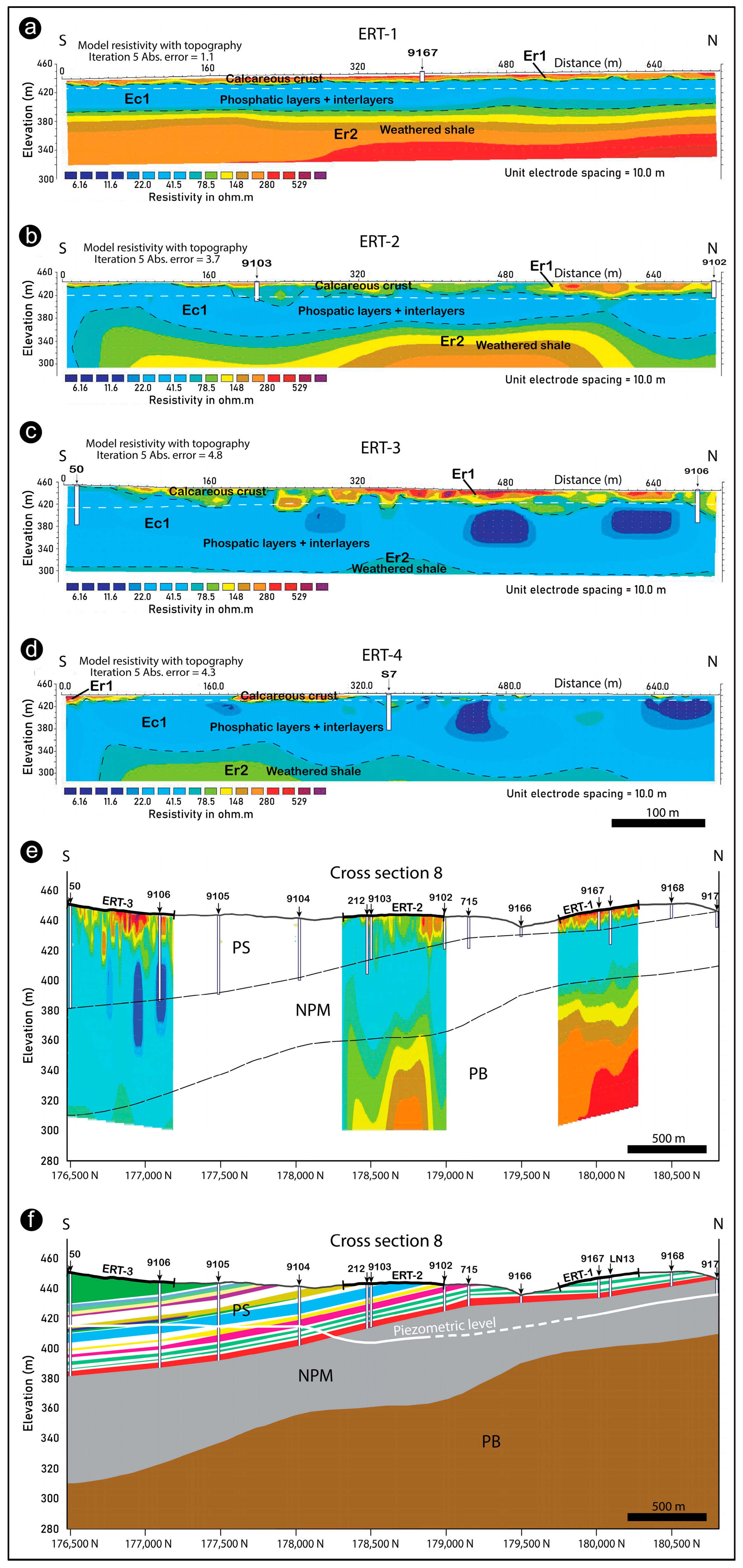 Geosciences 13 00357 g007