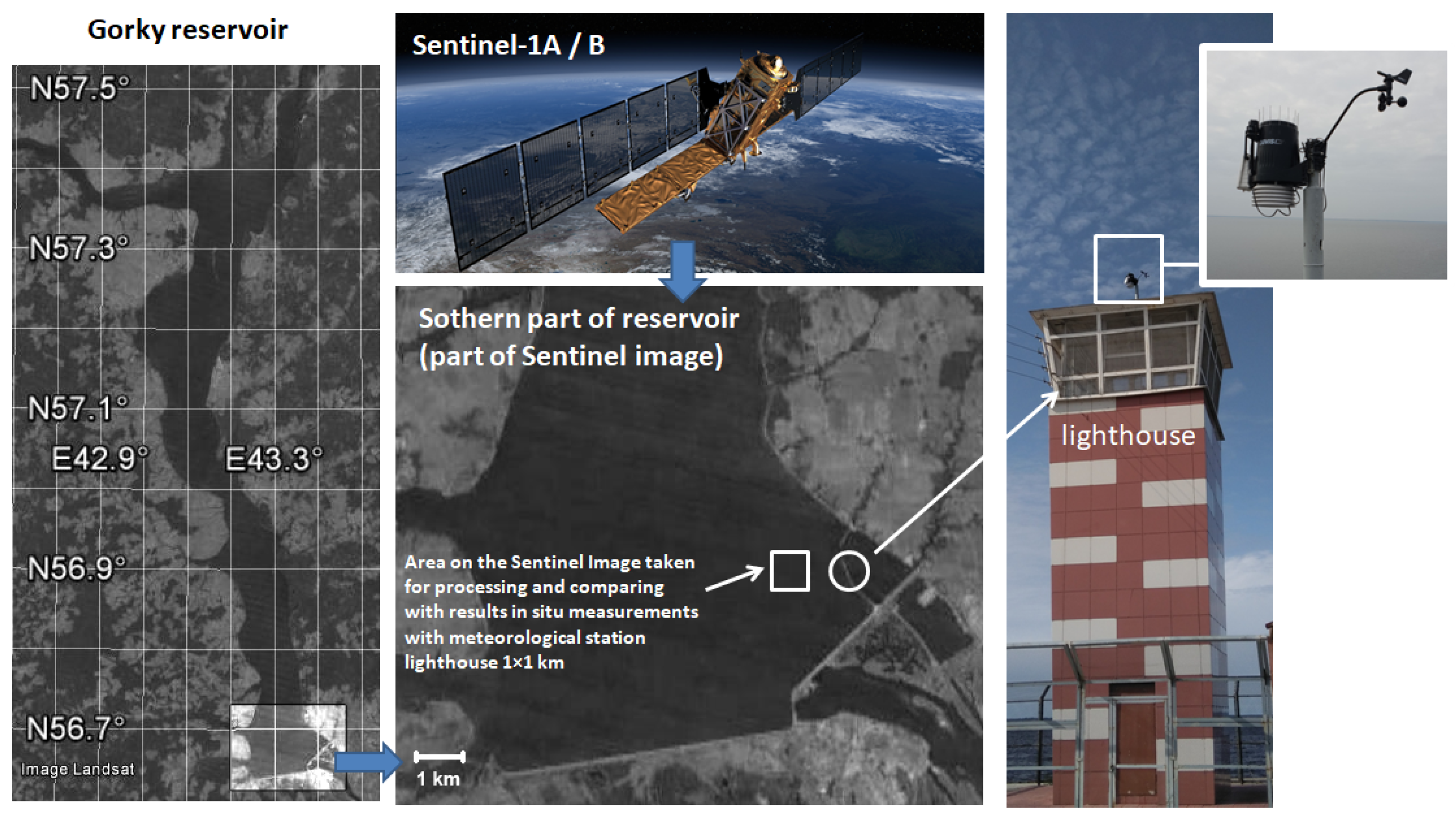 The Ship Weather Station - Nomadic Research Labs