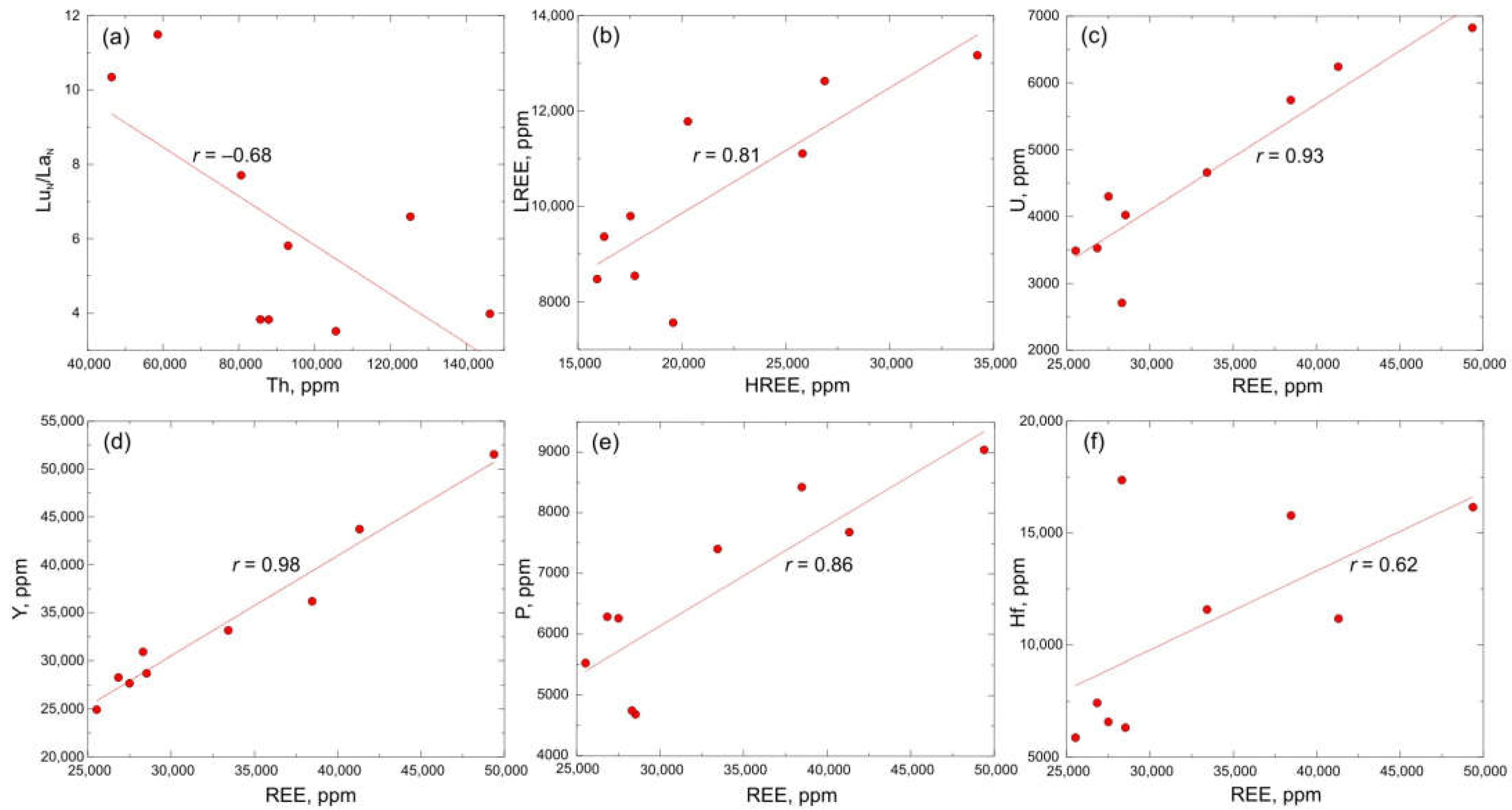 Geosciences 13 00362 g007